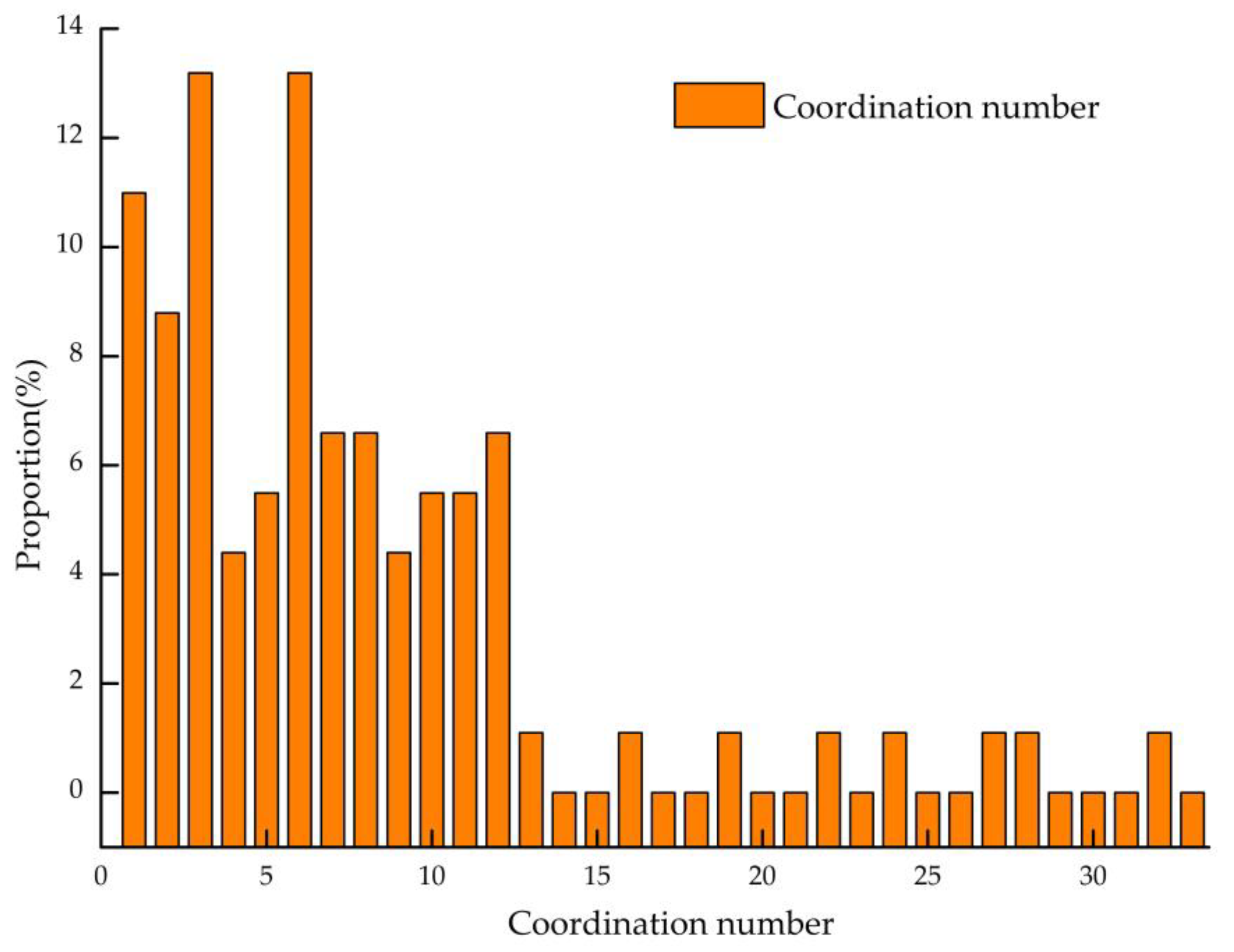 Sustainability 15 12389 g010 Sustainability 15 12389 g010