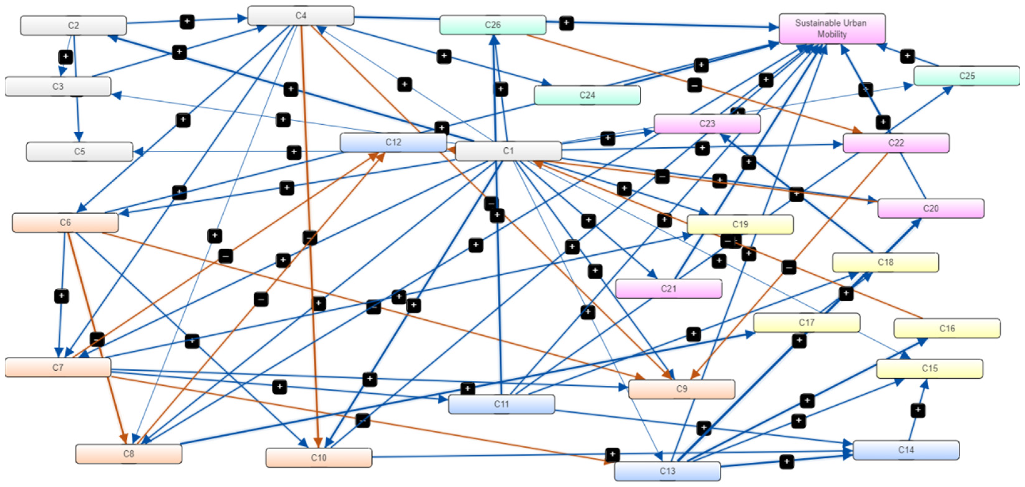 Sustainability 15 12390 g004 Sustainability 15 12390 g004