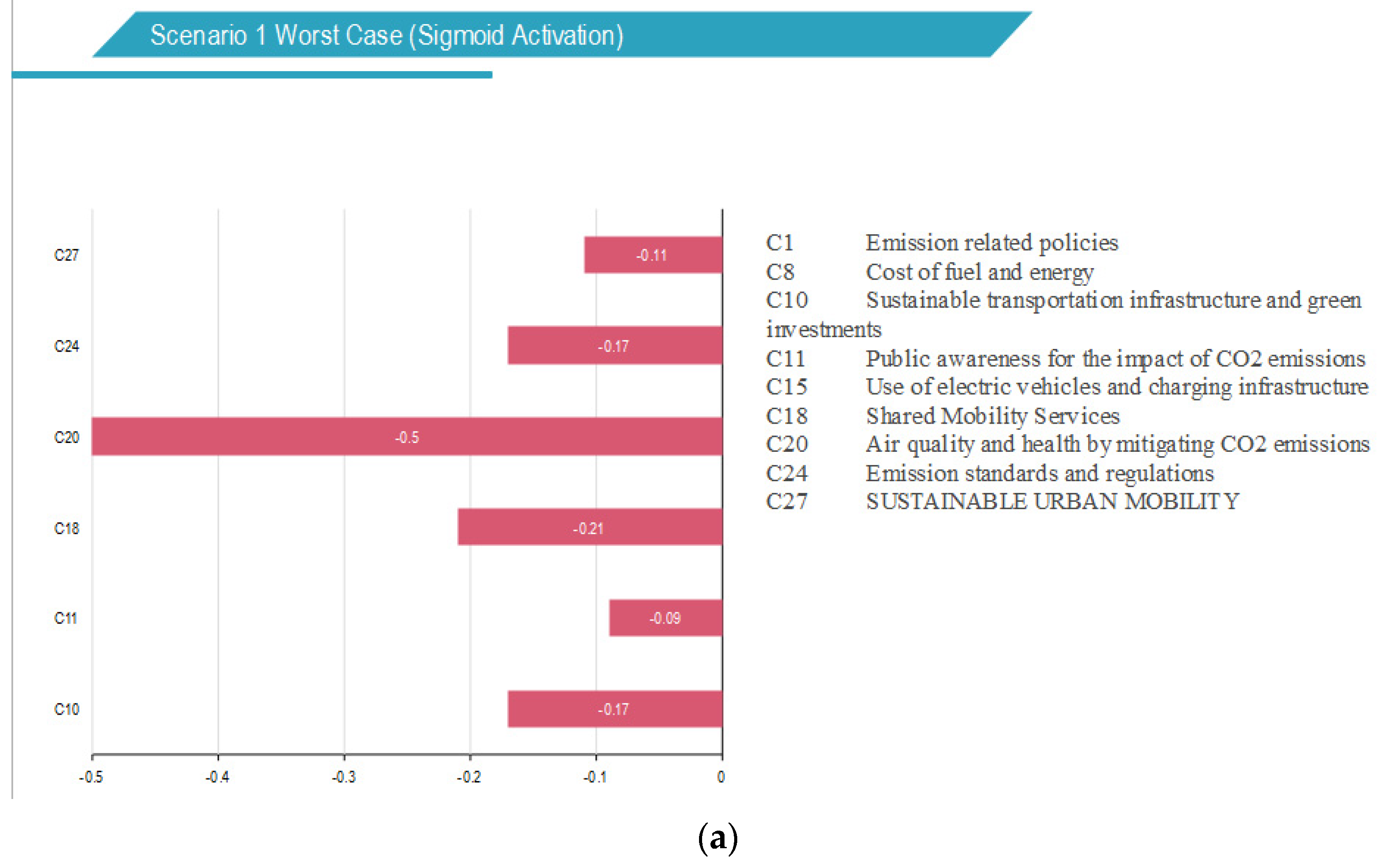 Sustainability 15 12390 g007a Sustainability 15 12390 g007a