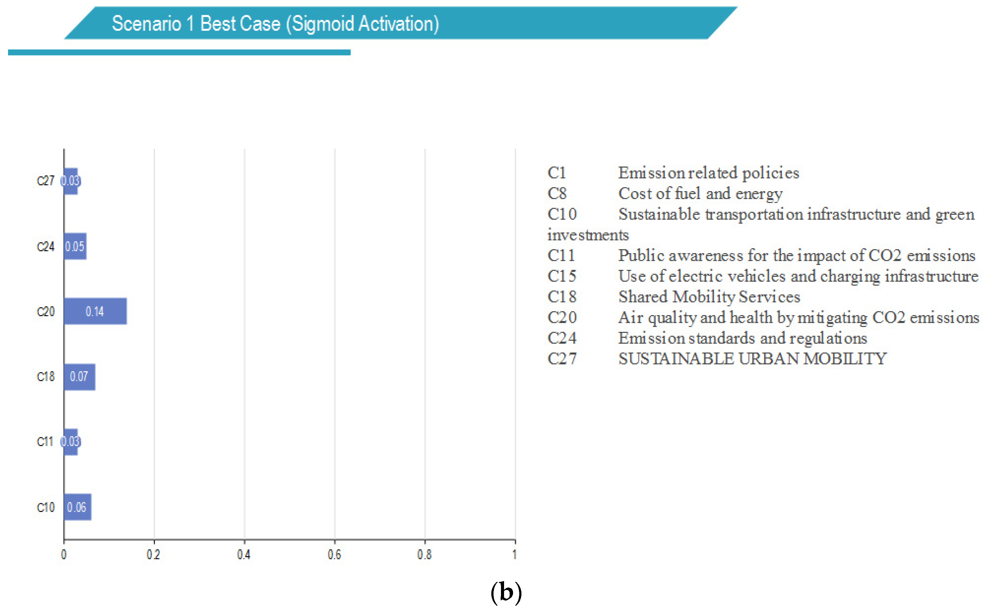 Sustainability 15 12390 g007b Sustainability 15 12390 g007b