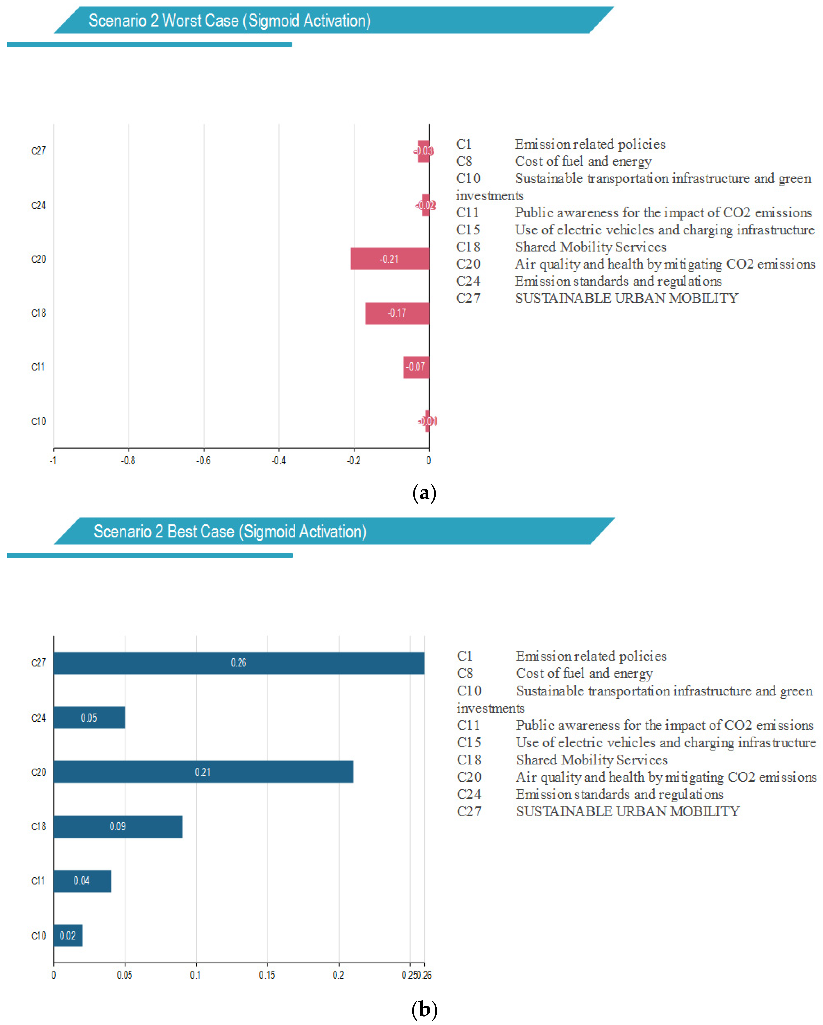 Sustainability 15 12390 g008 Sustainability 15 12390 g008