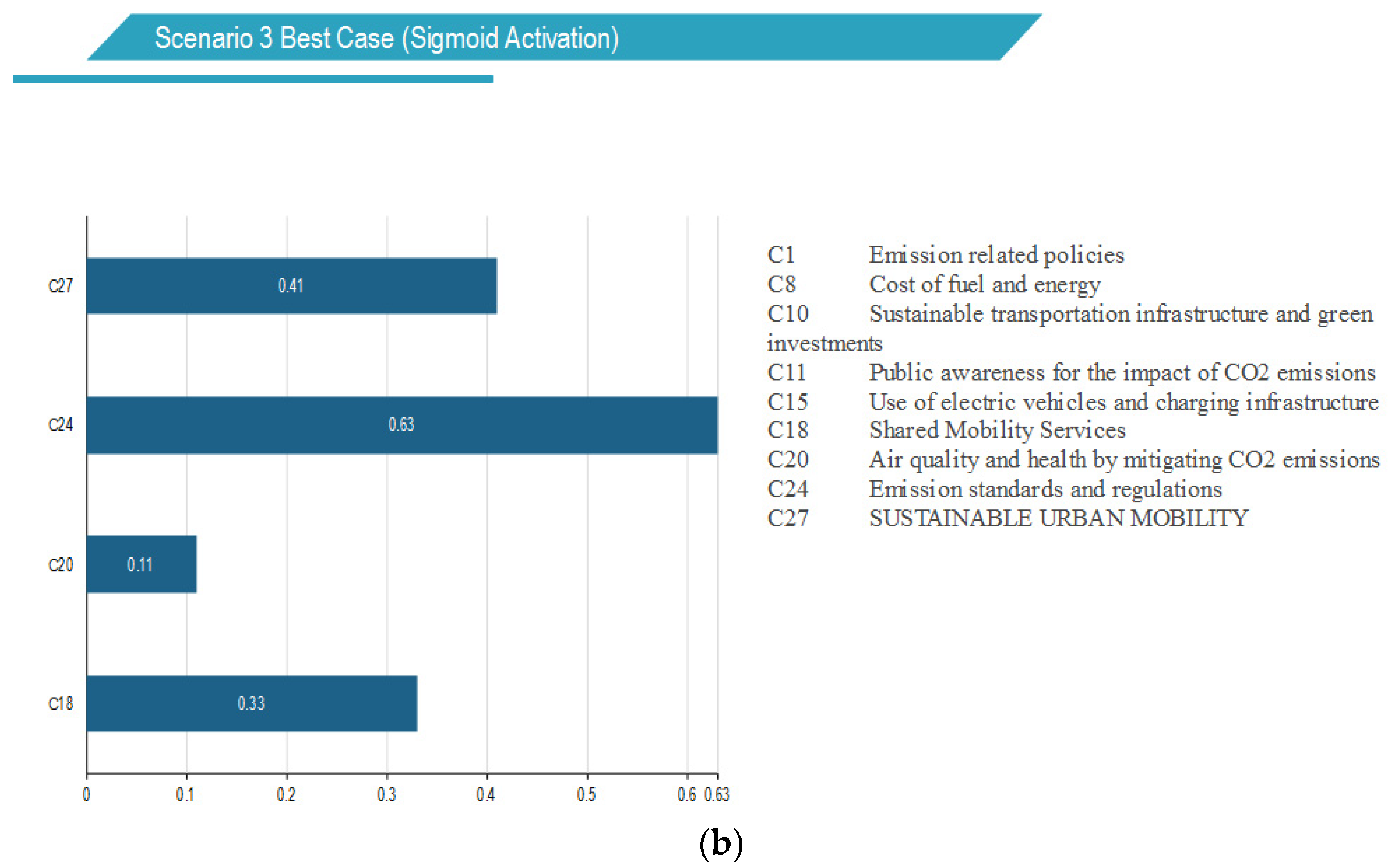 Sustainability 15 12390 g009b Sustainability 15 12390 g009b