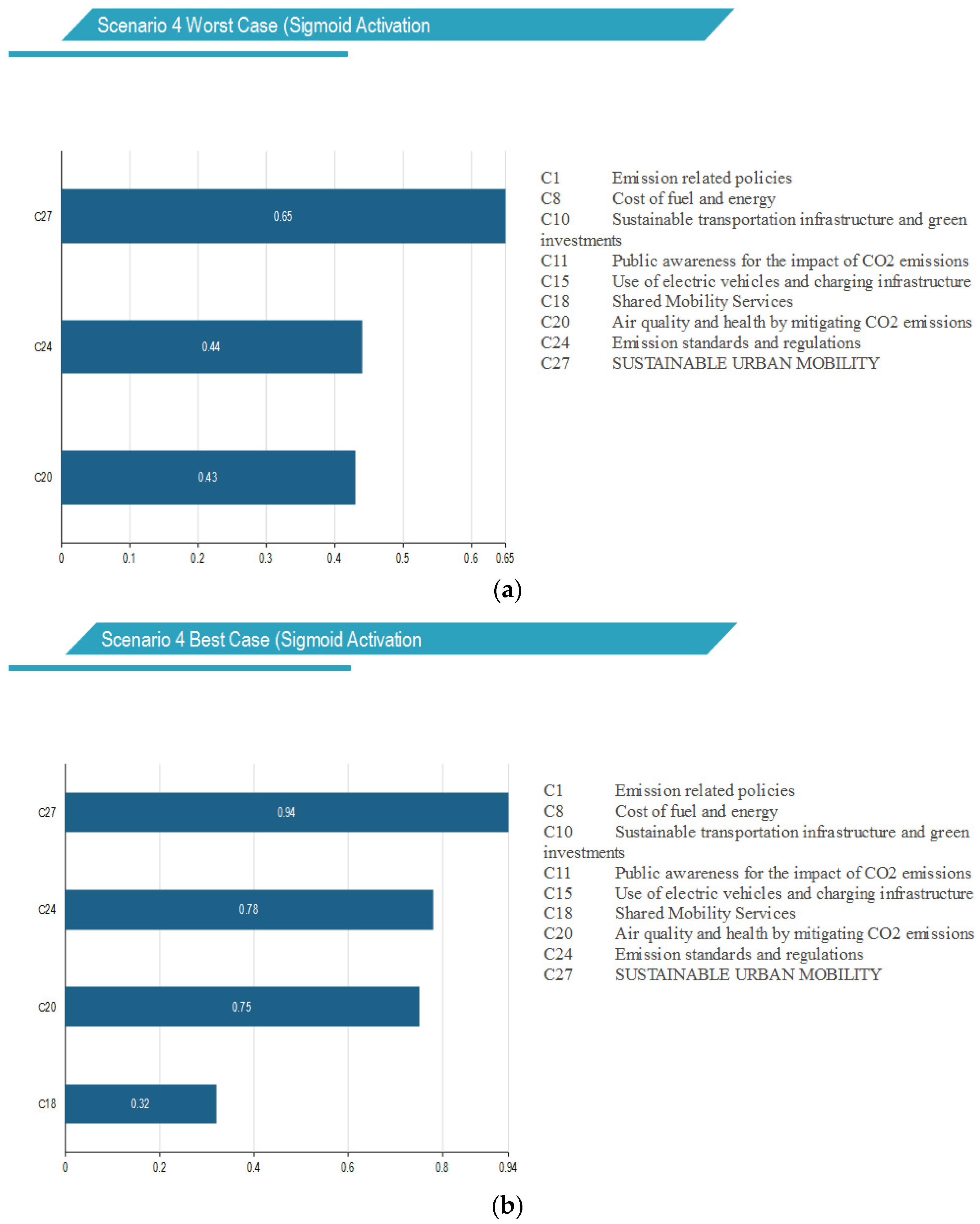 Sustainability 15 12390 g010 Sustainability 15 12390 g010