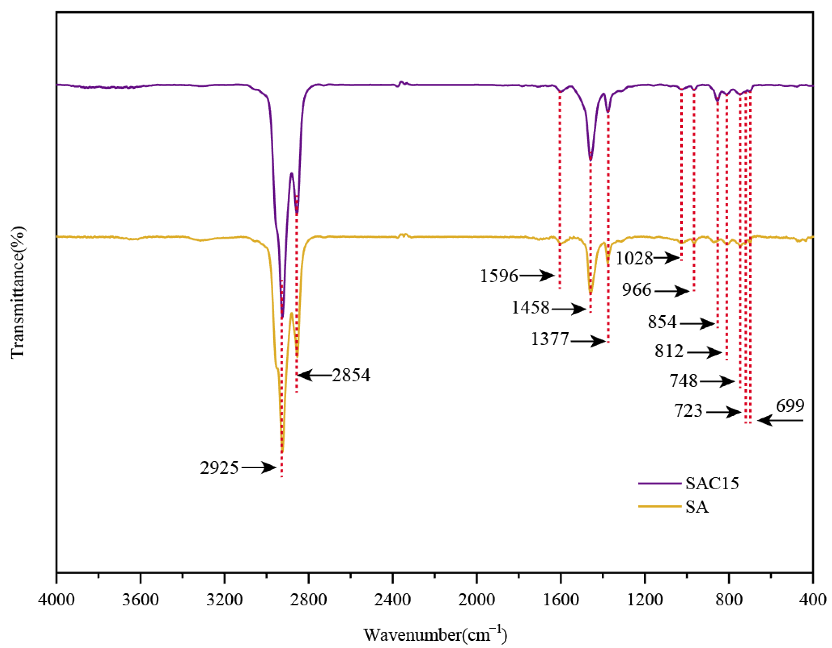 Sustainability 15 12393 g020