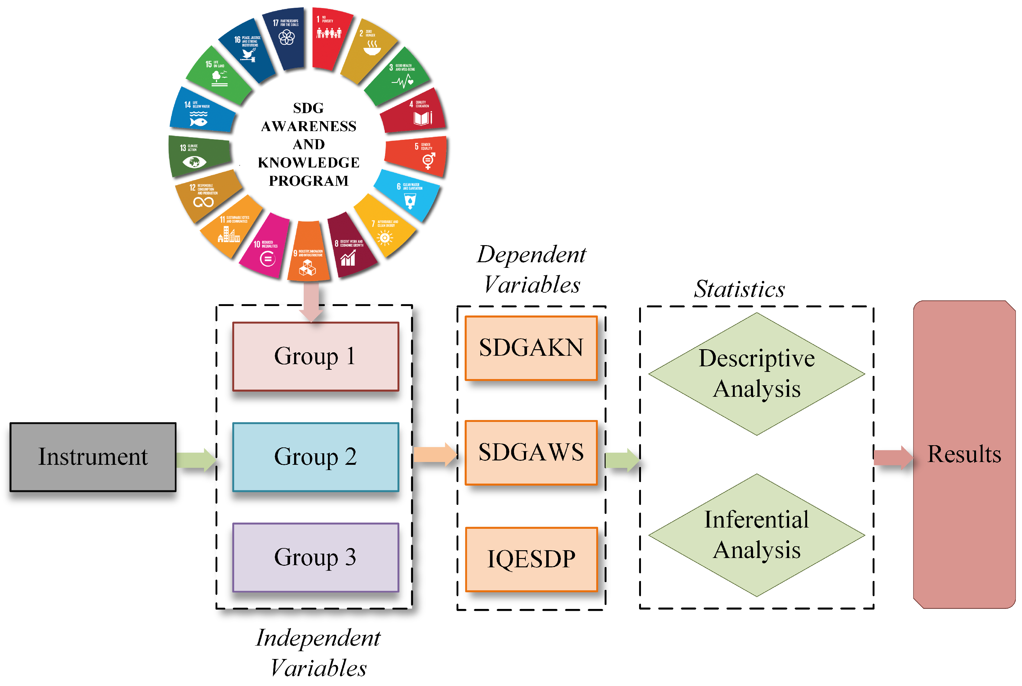 Sustainability 15 12394 g002