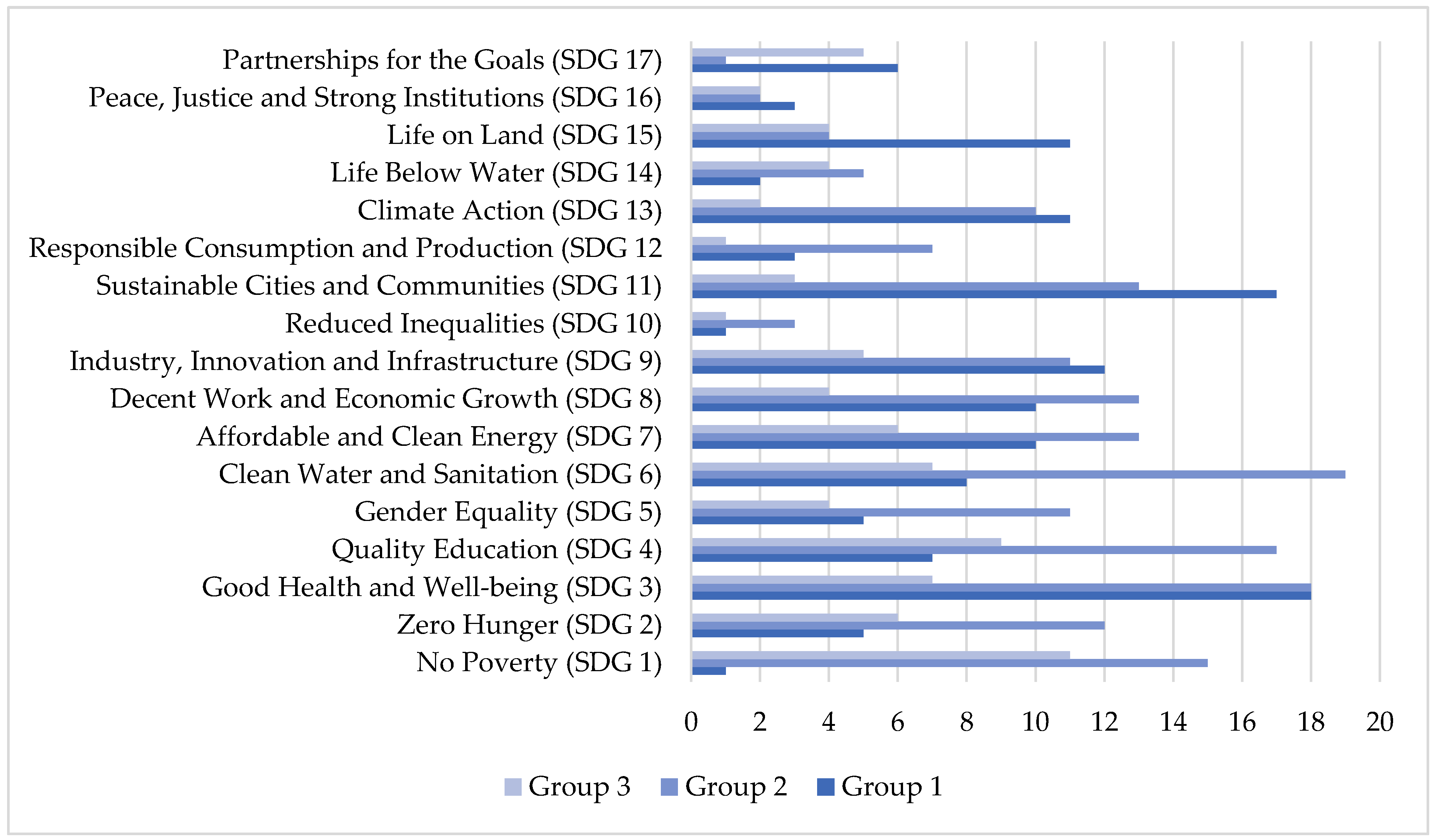 Sustainability 15 12394 g003