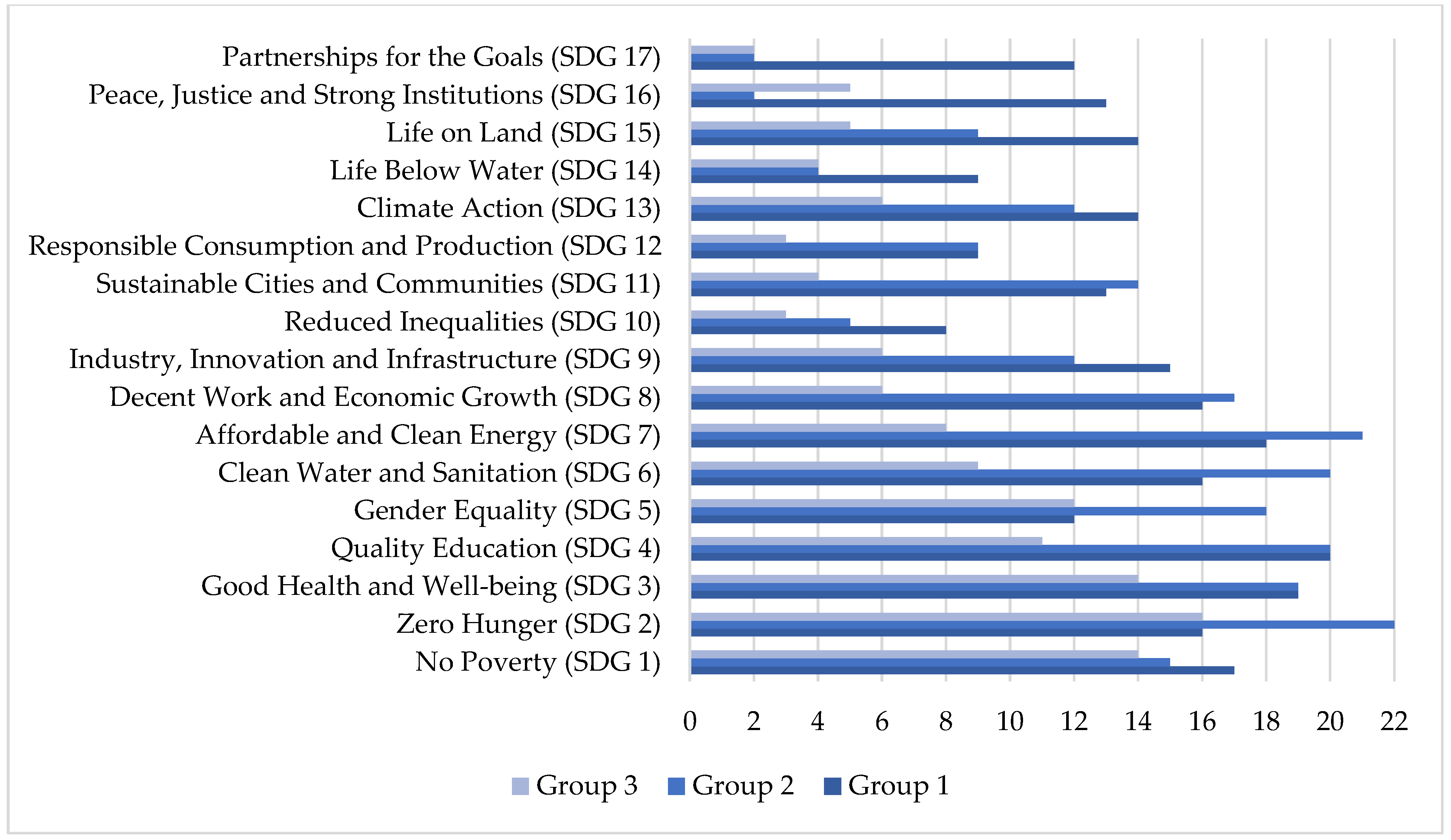Sustainability 15 12394 g004