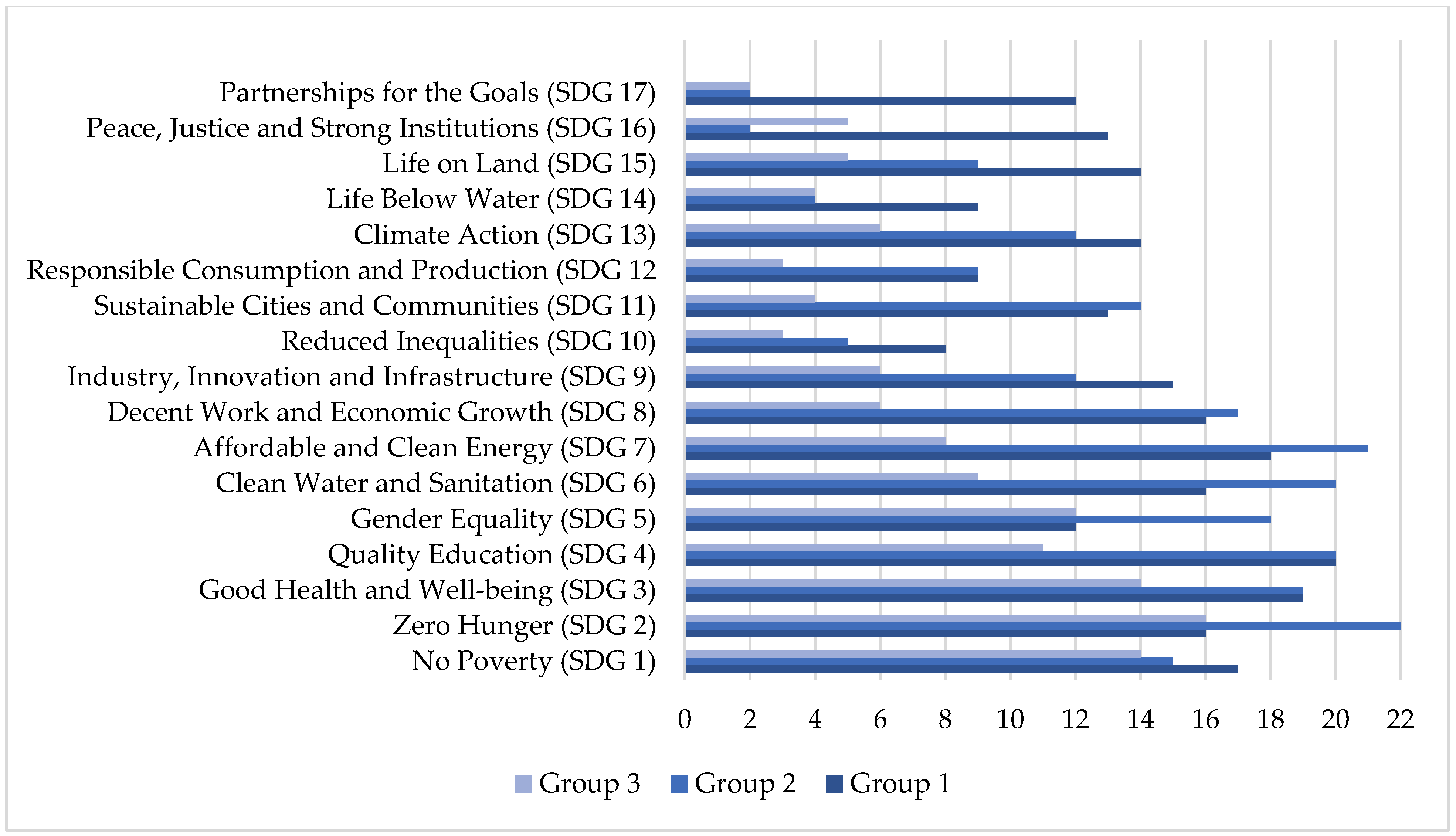 Sustainability 15 12394 g005