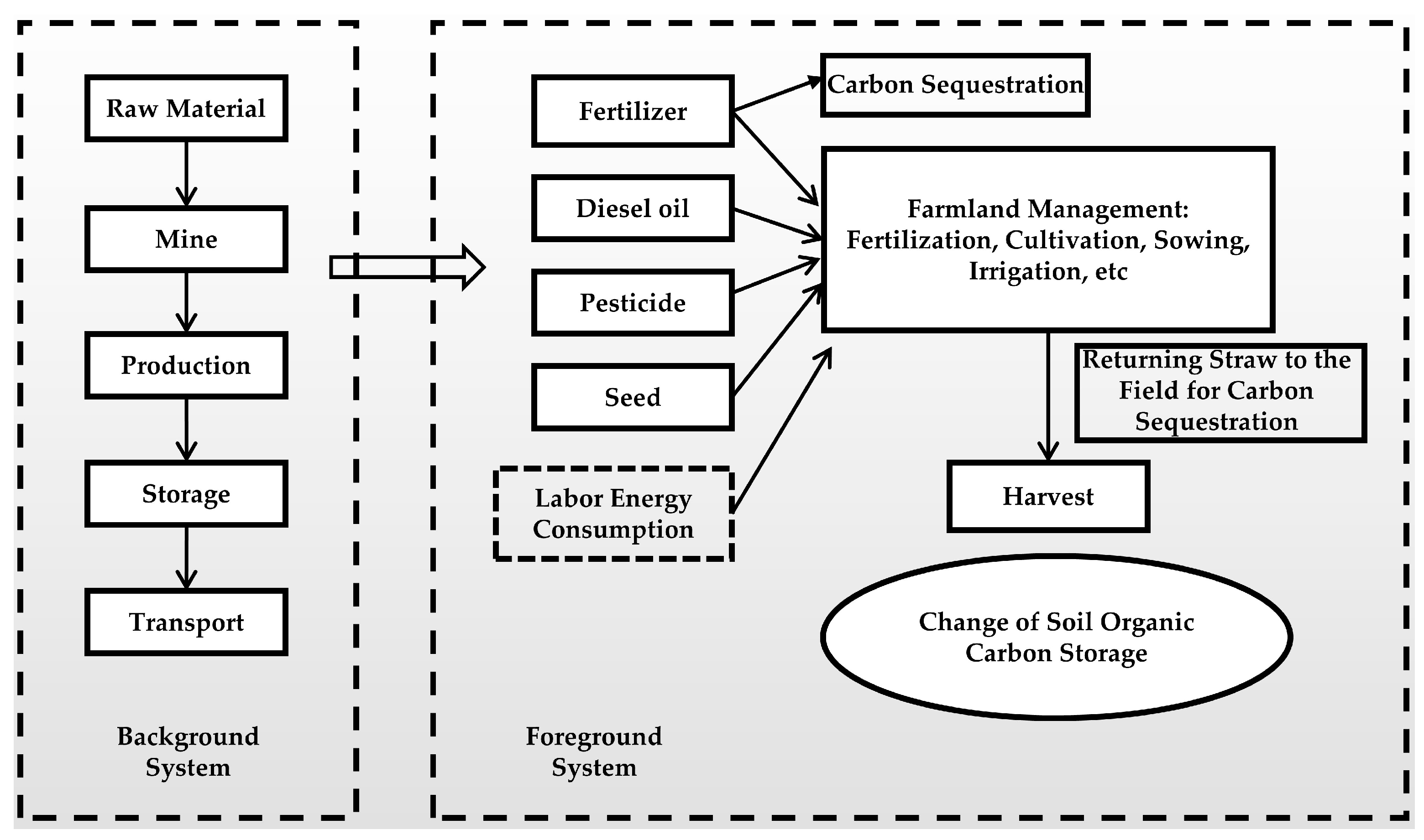 Sustainability 15 12396 g001