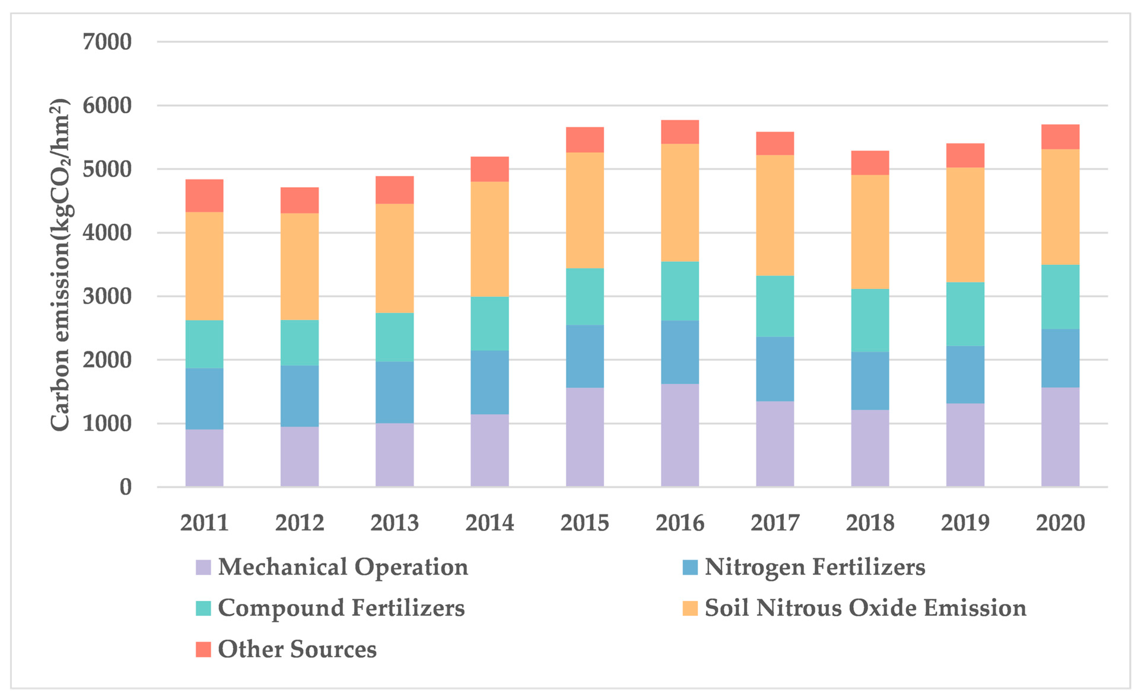 Sustainability 15 12396 g002