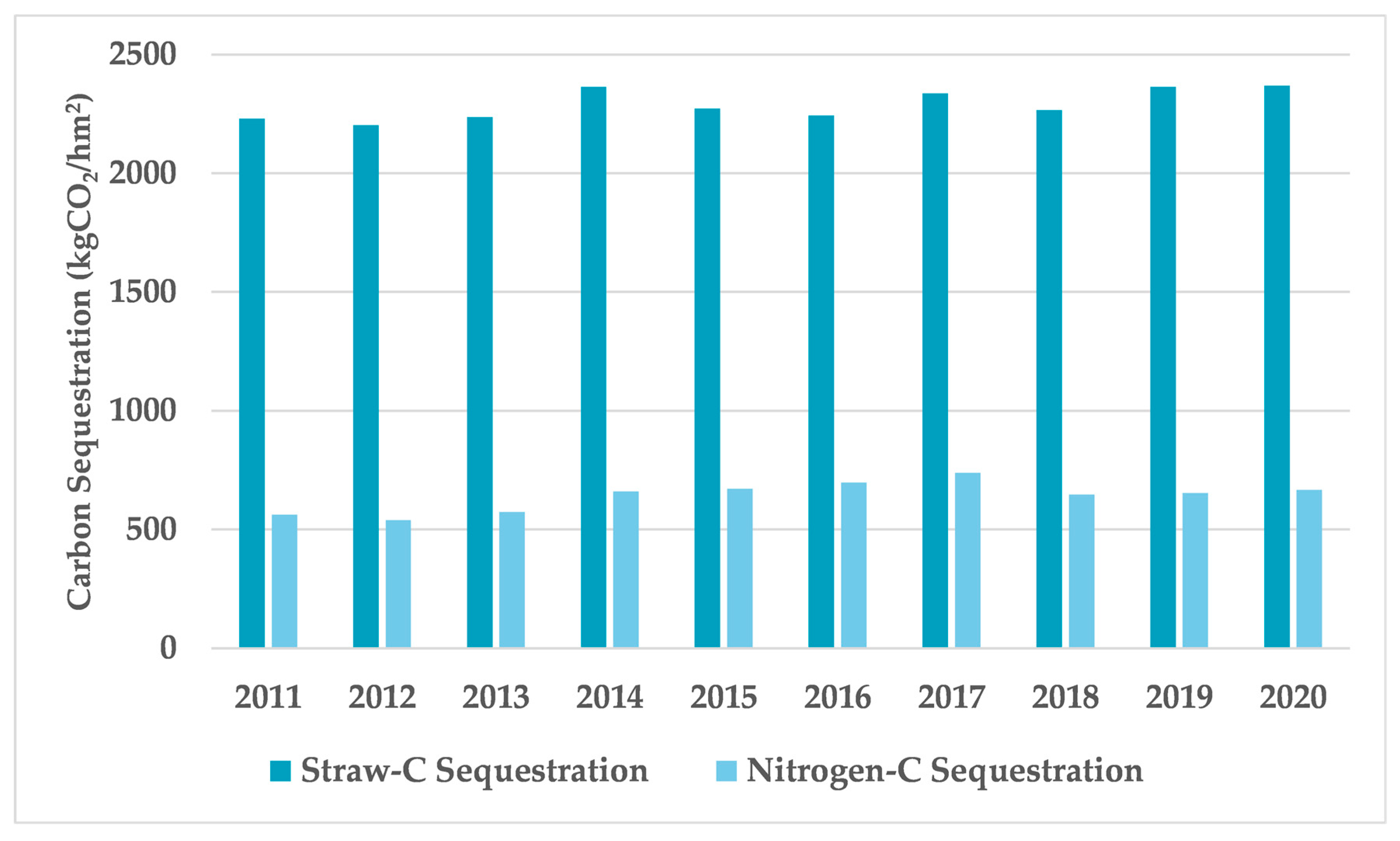 Sustainability 15 12396 g003