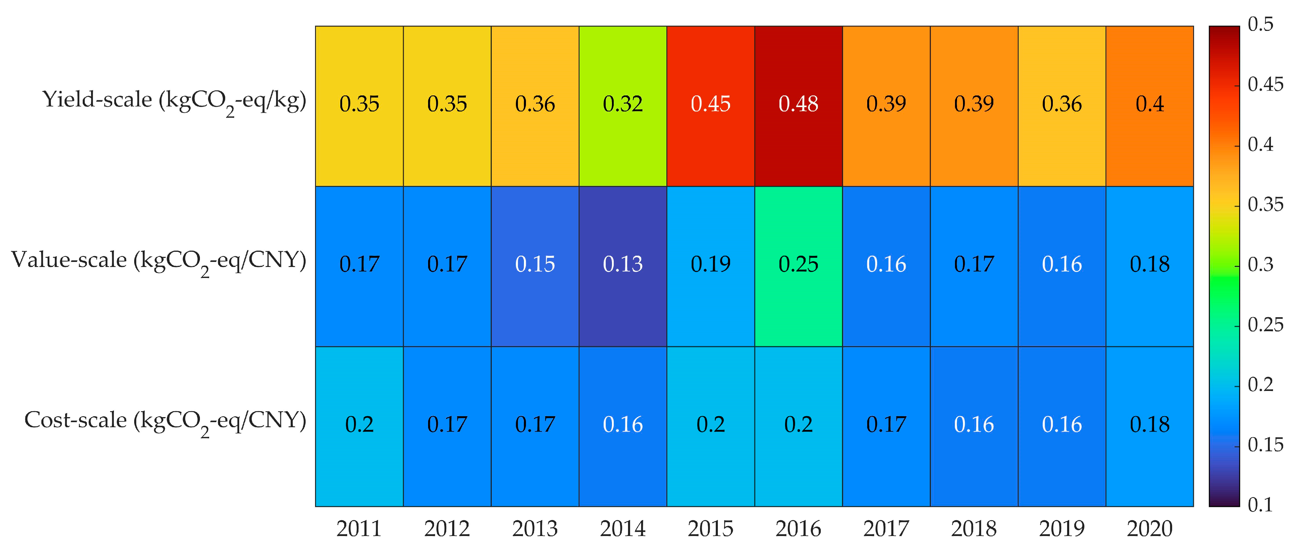Sustainability 15 12396 g004