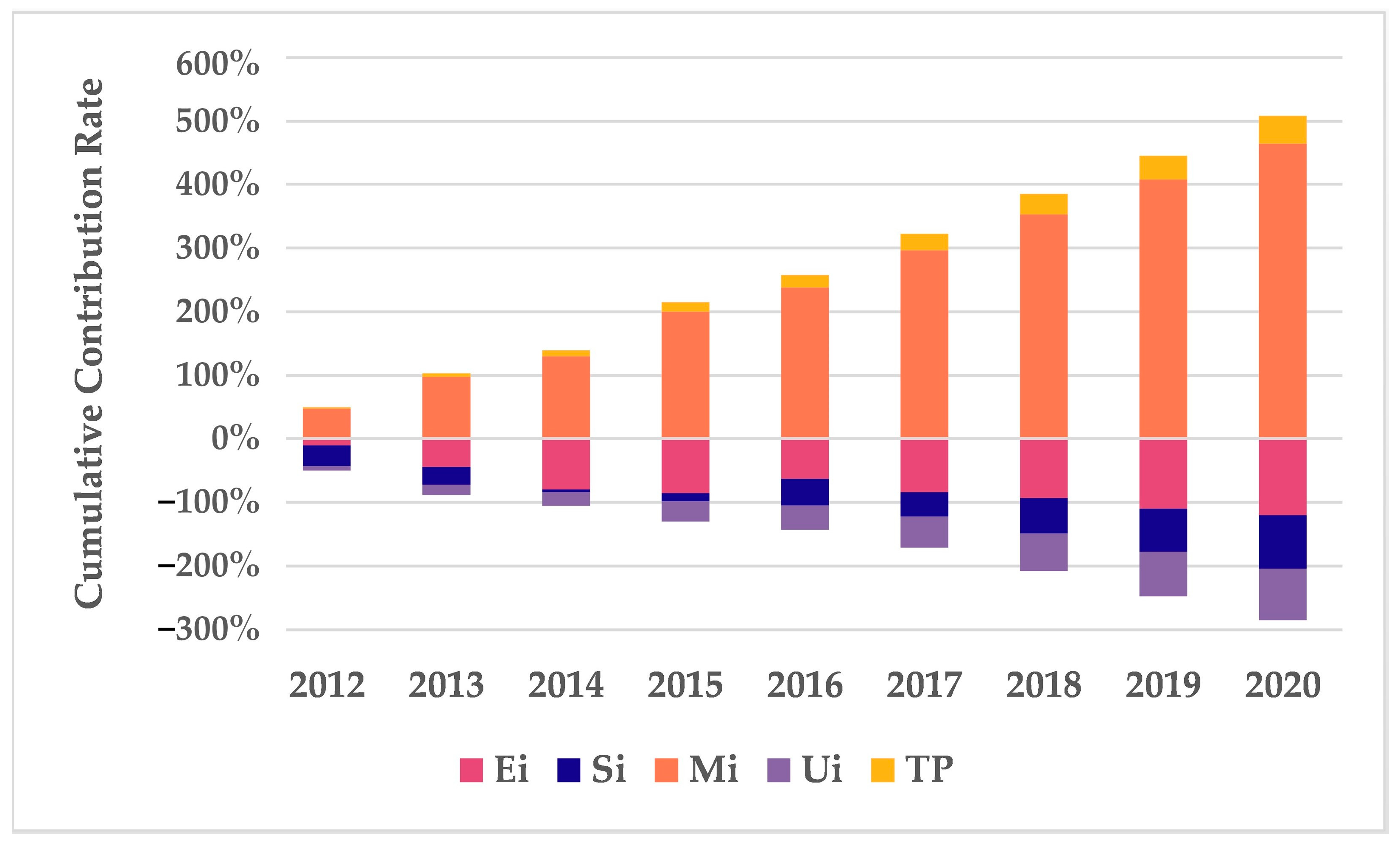Sustainability 15 12396 g005