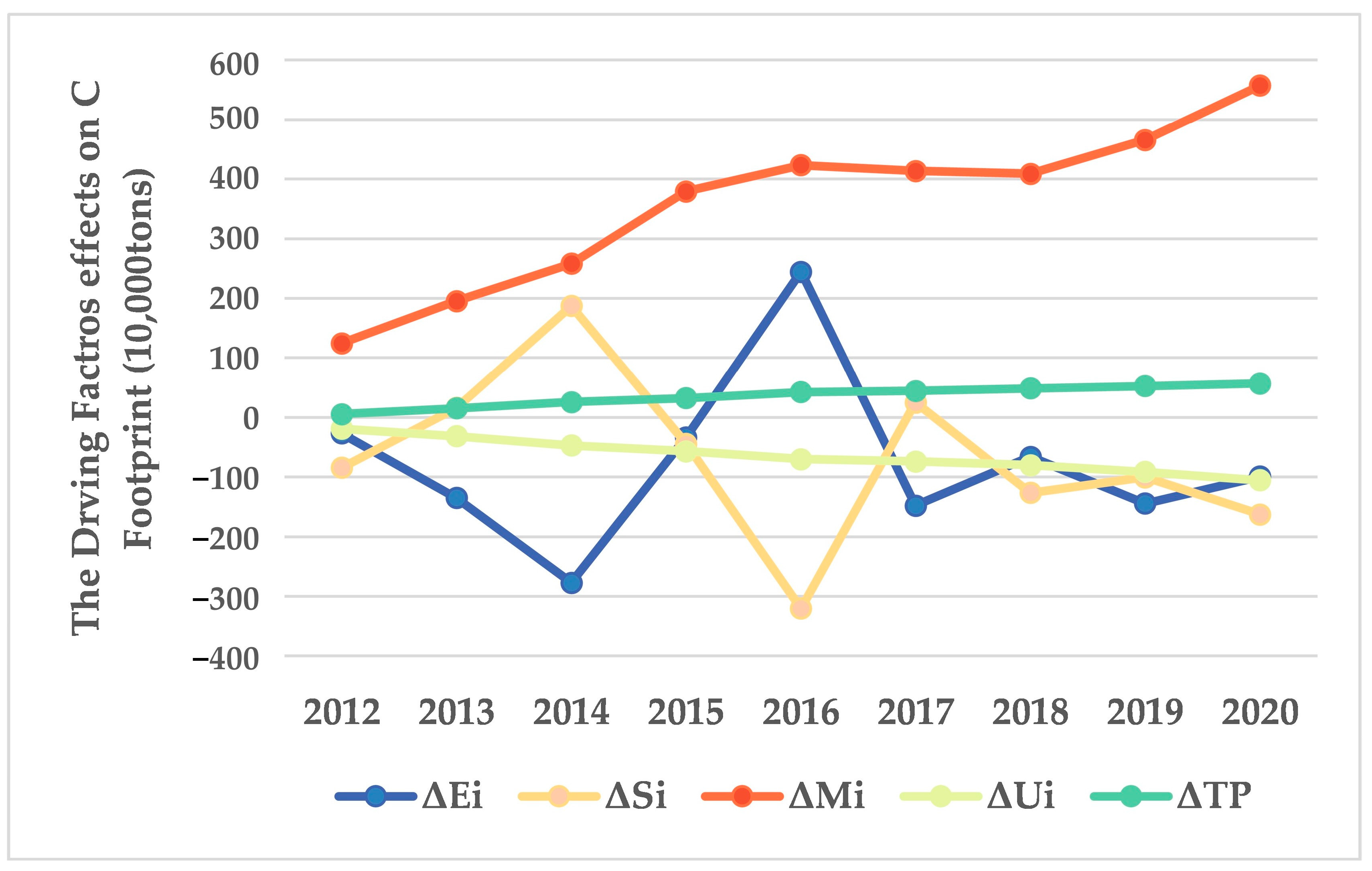 Sustainability 15 12396 g006