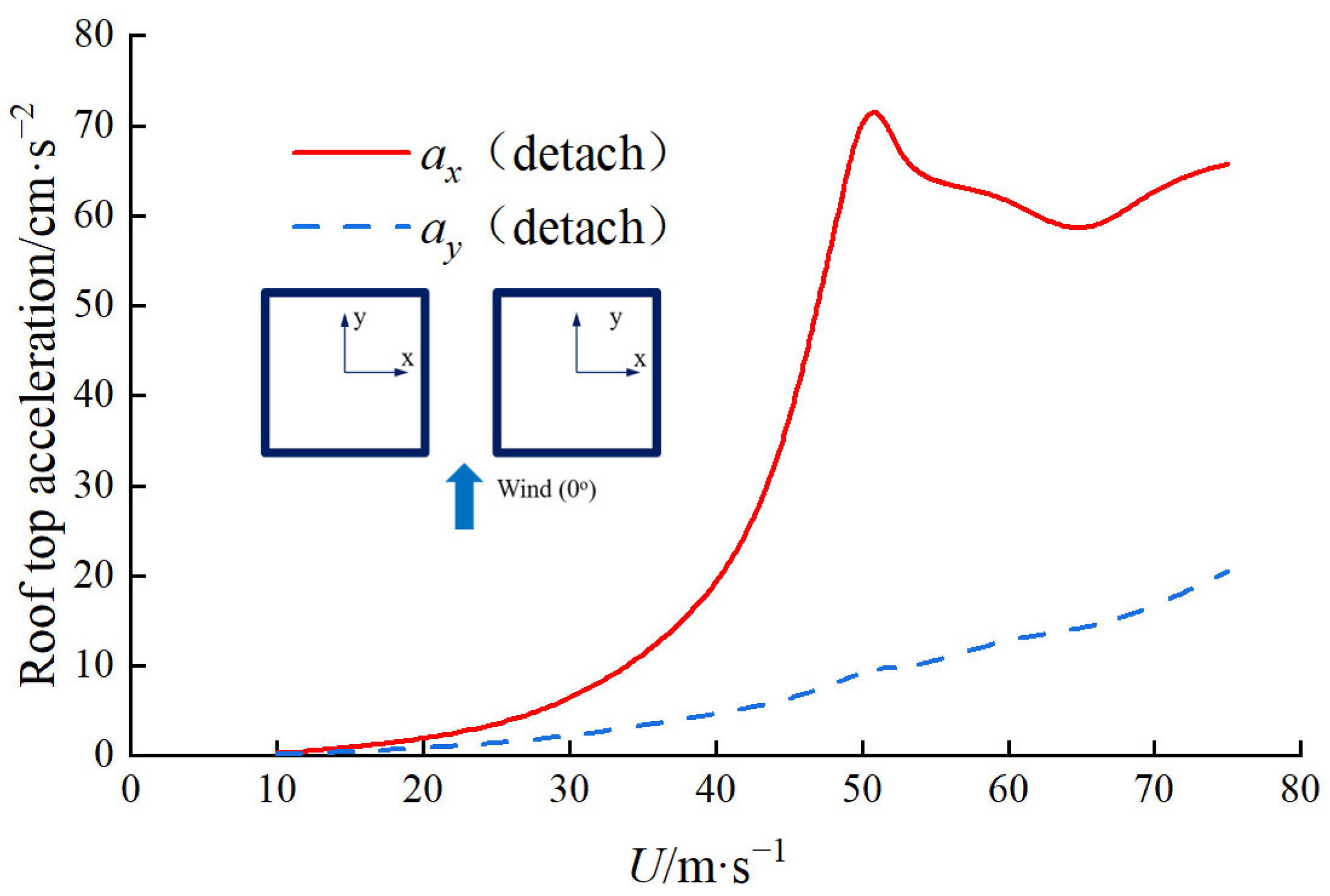 Sustainability 15 12397 g004
