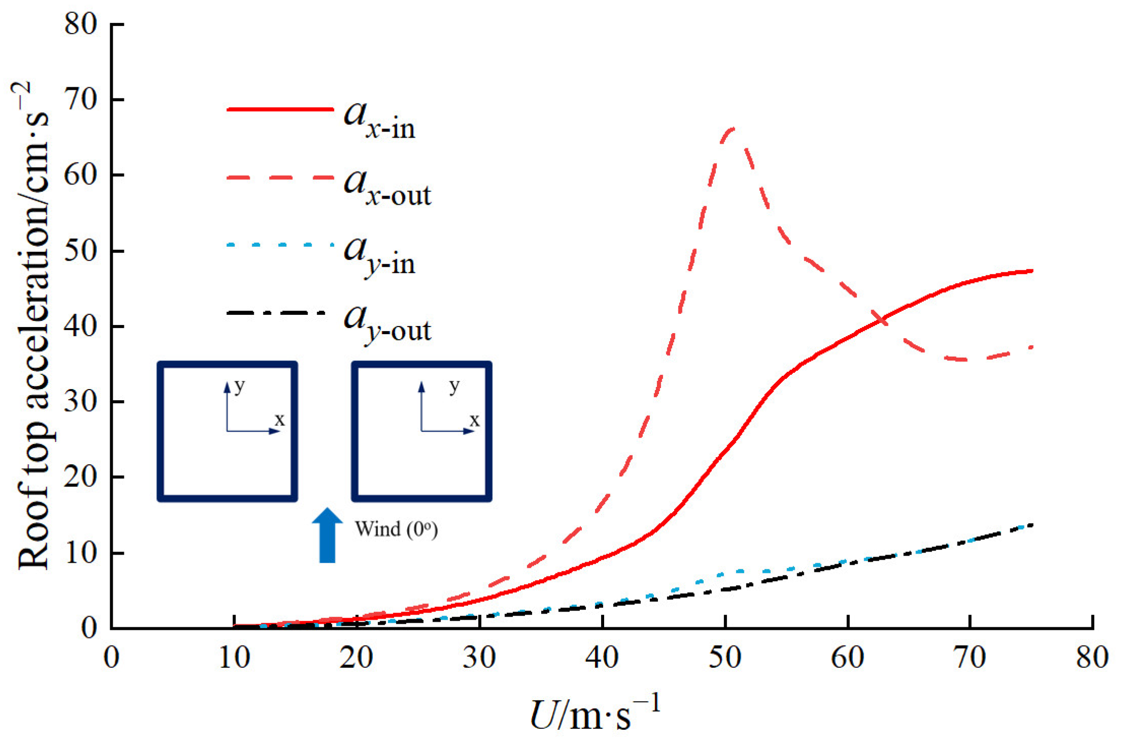 Sustainability 15 12397 g005