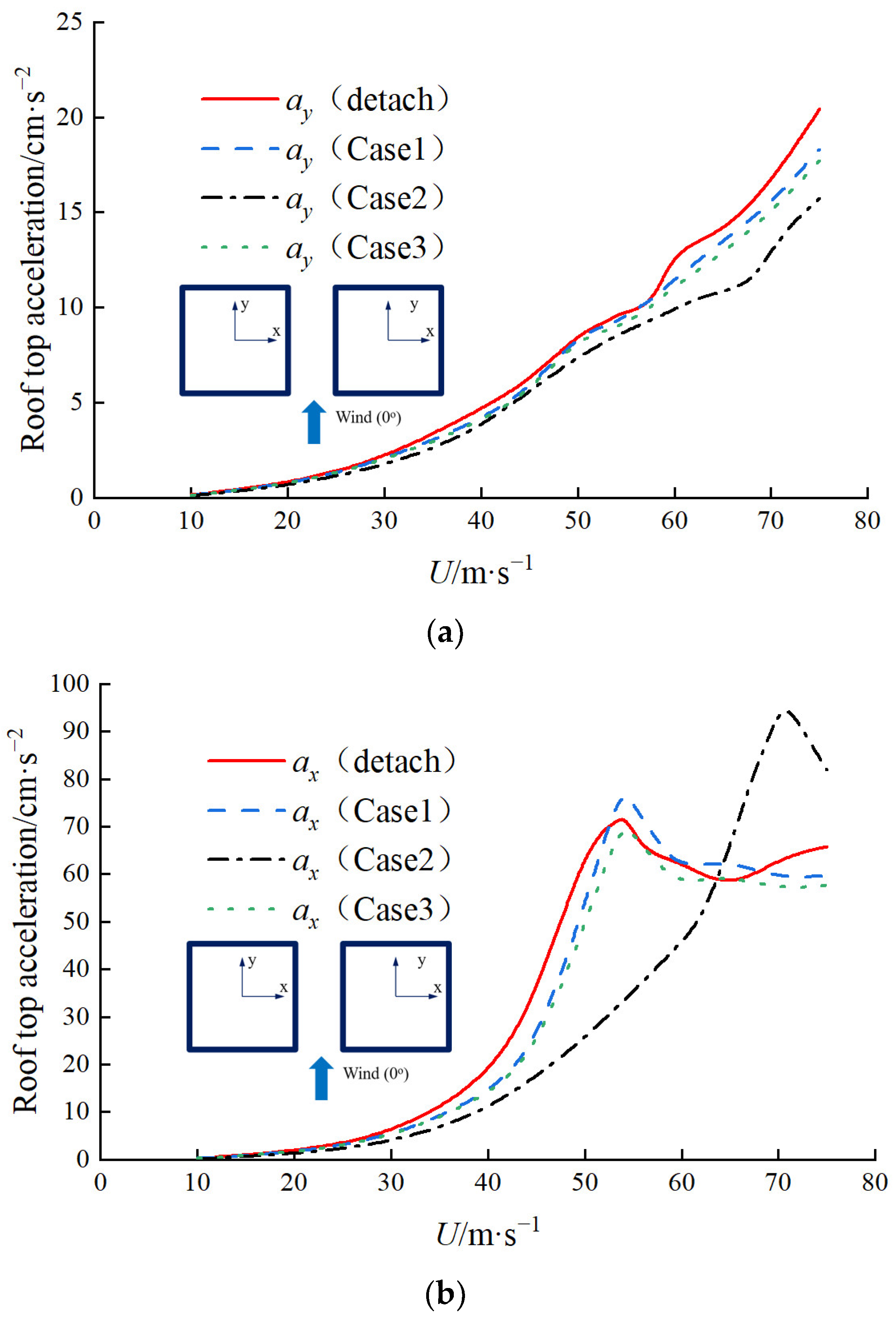 Sustainability 15 12397 g007