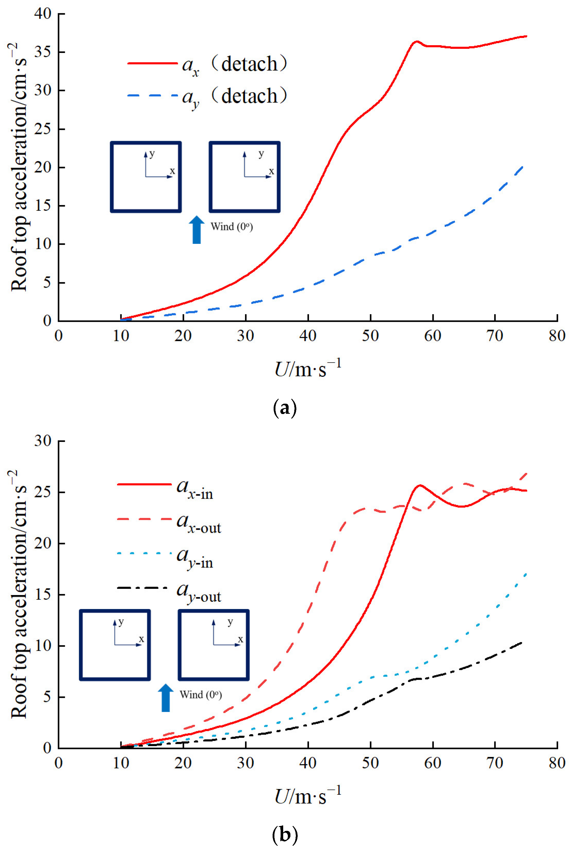 Sustainability 15 12397 g008
