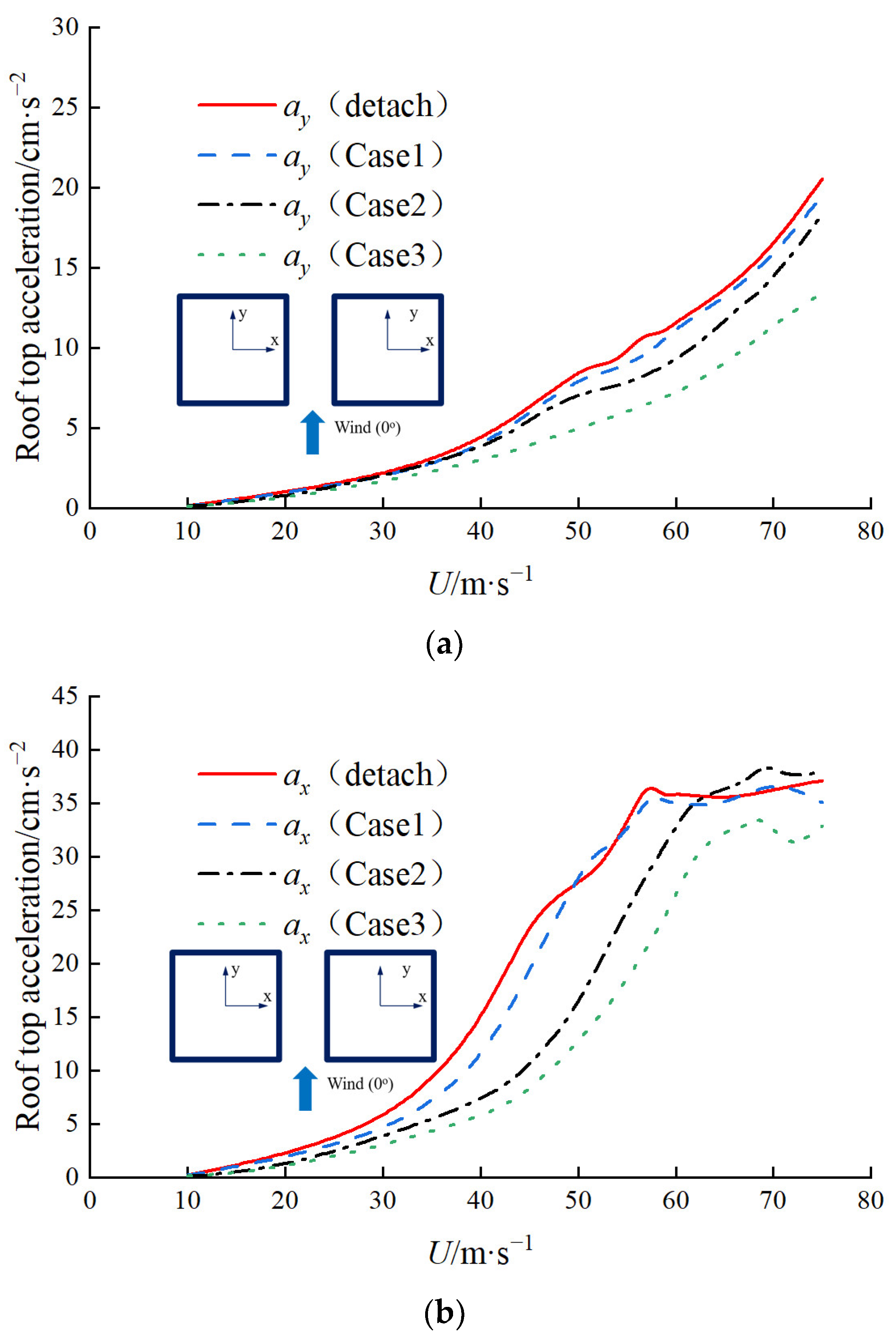 Sustainability 15 12397 g010