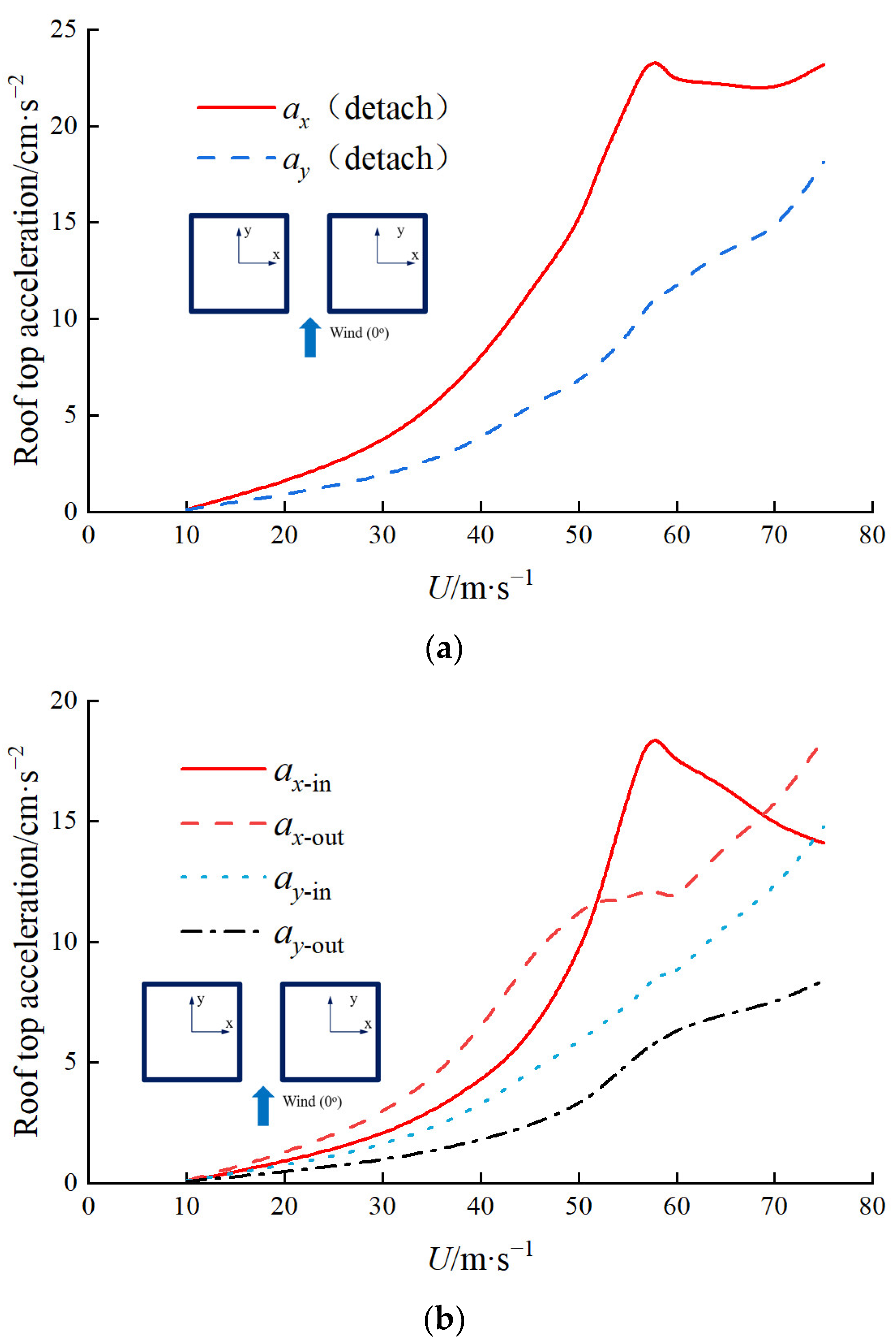Sustainability 15 12397 g011