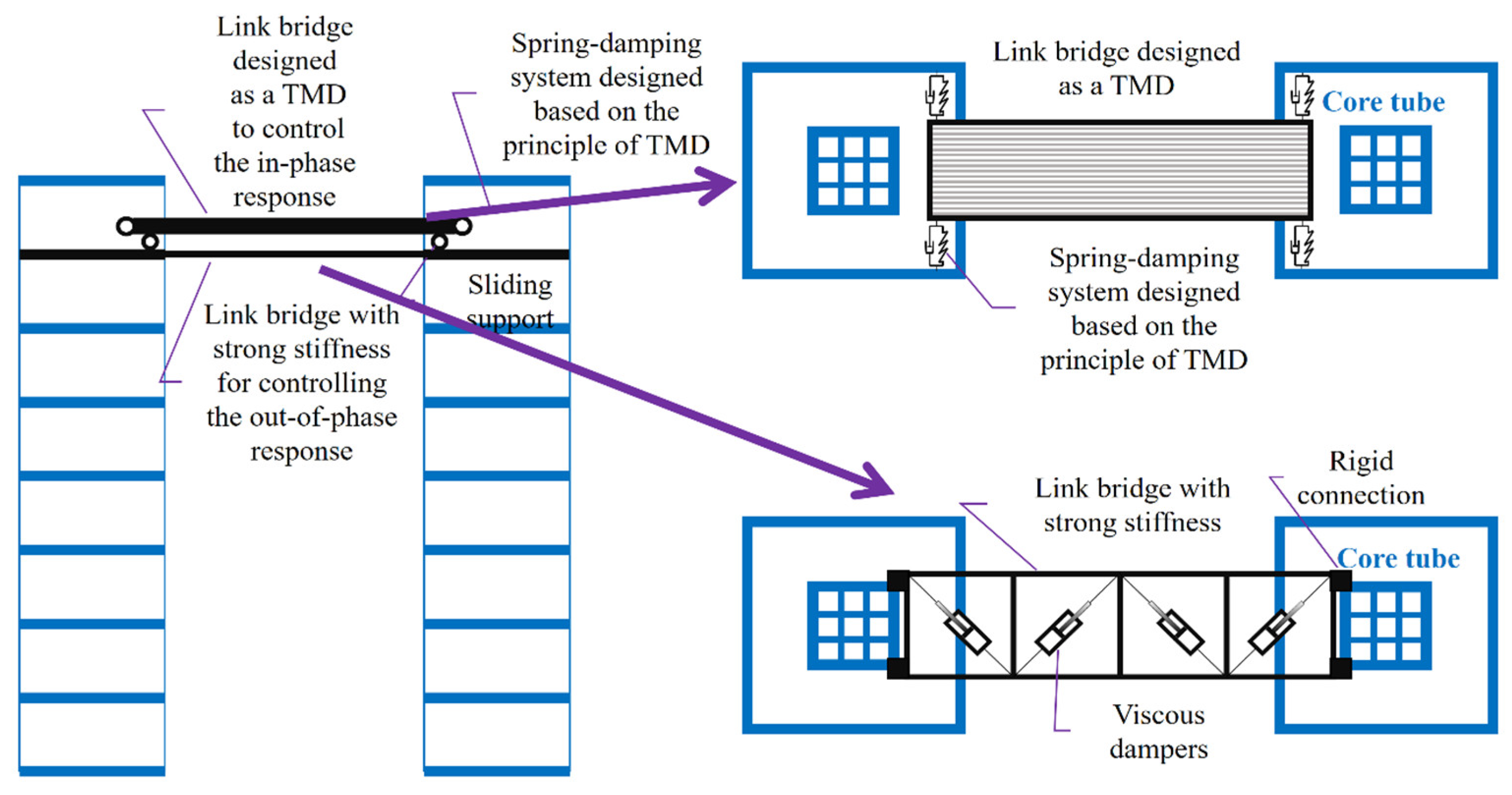 Sustainability 15 12397 g015