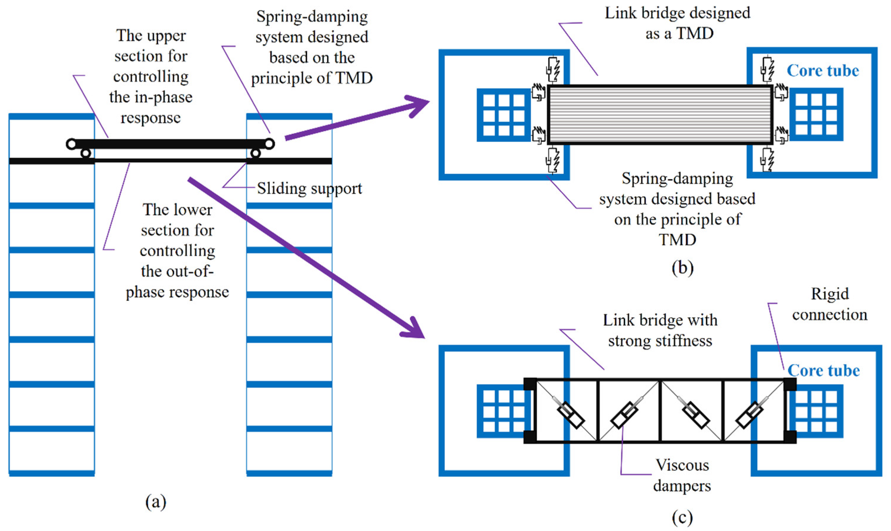 Sustainability 15 12397 g020