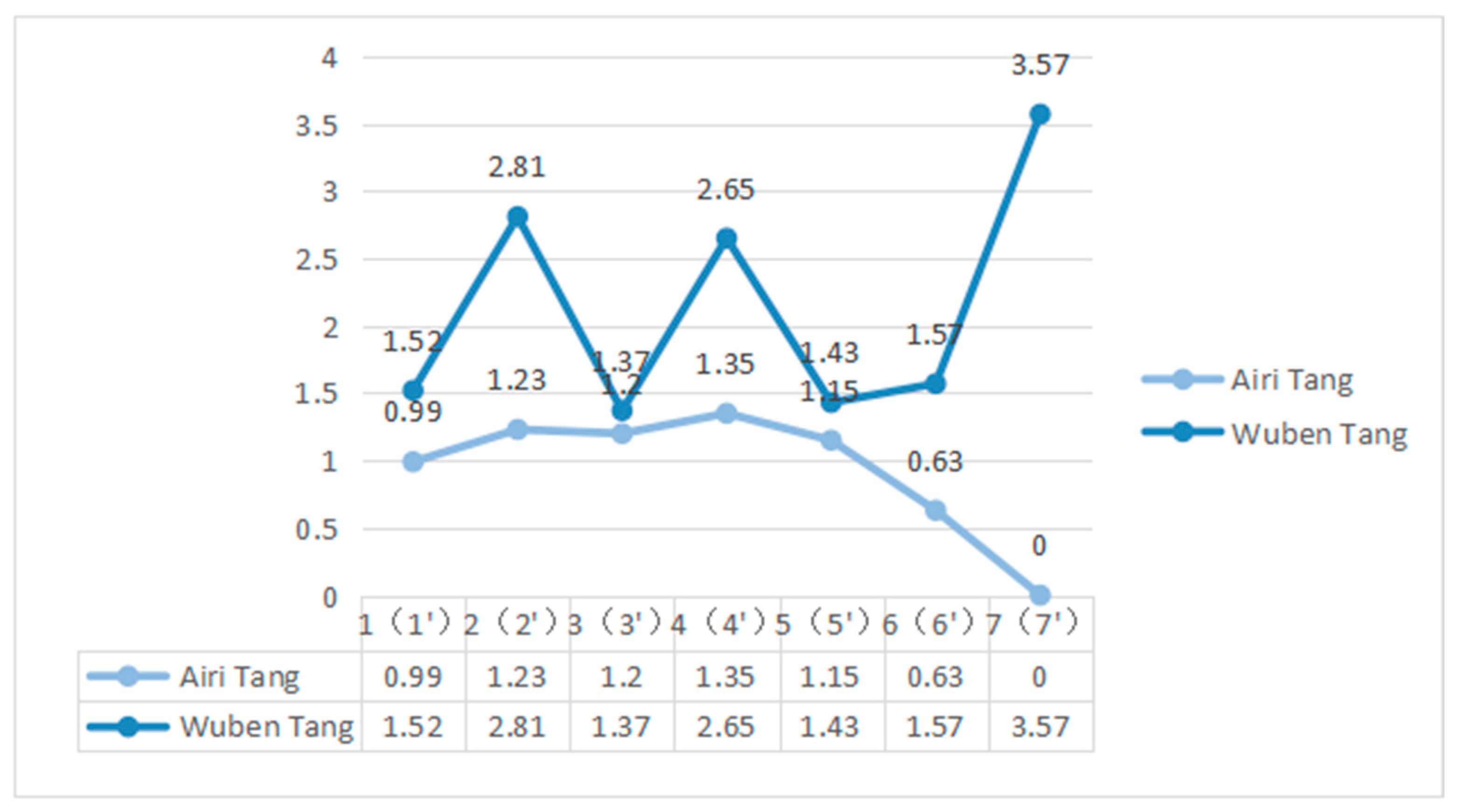 Sustainability 15 12398 g011 Sustainability 15 12398 g011