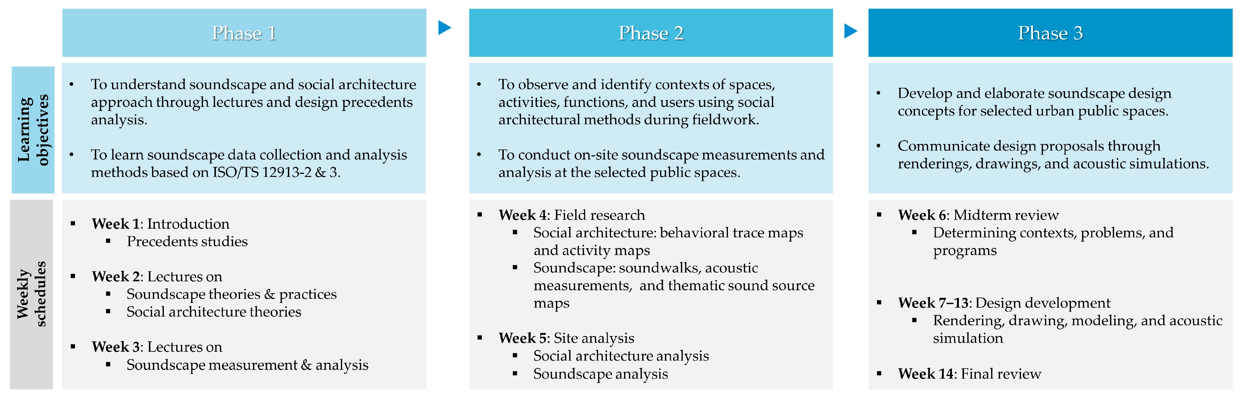 Sustainability 15 12399 g002