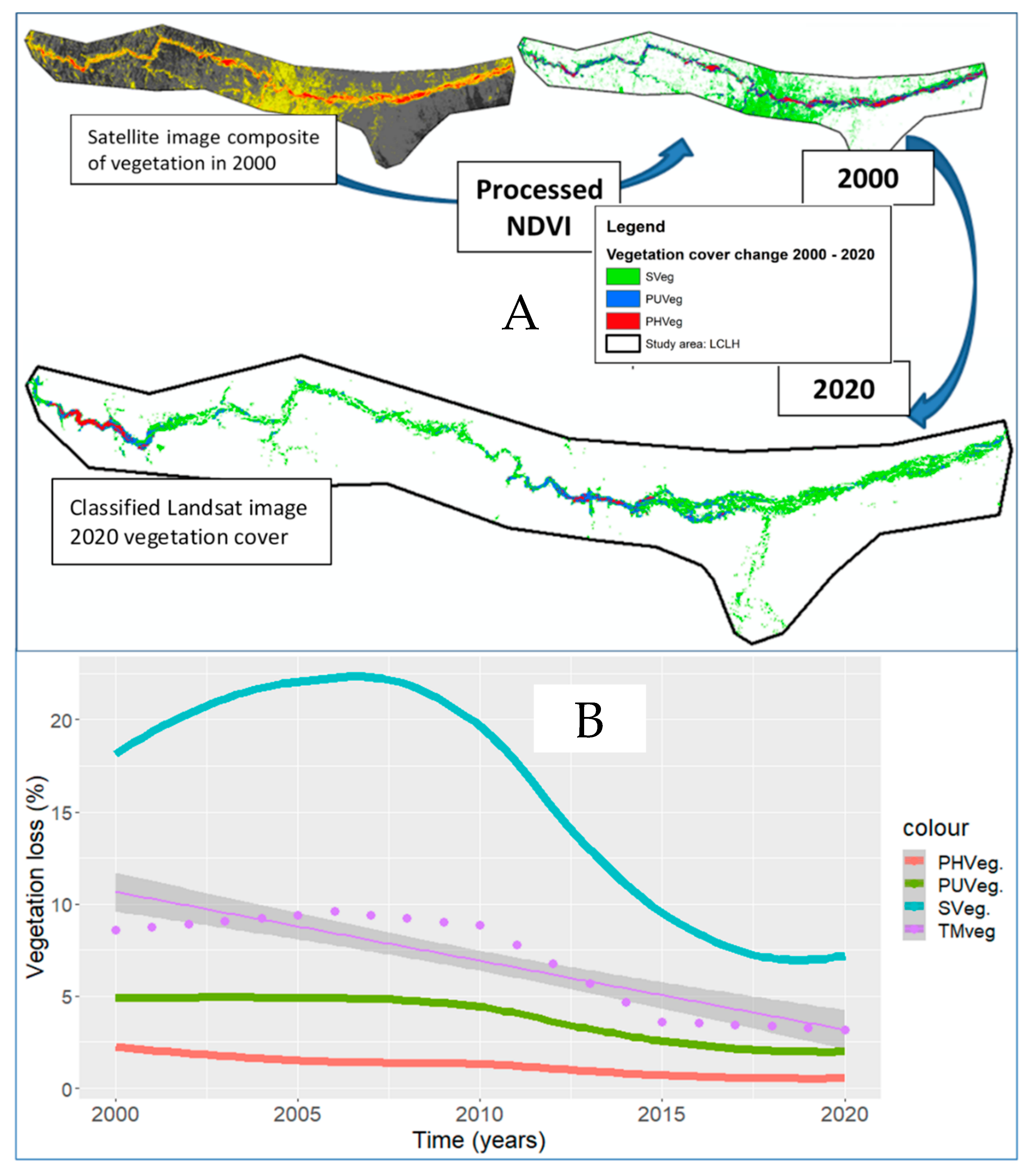 Sustainability 15 12400 g008 Sustainability 15 12400 g008