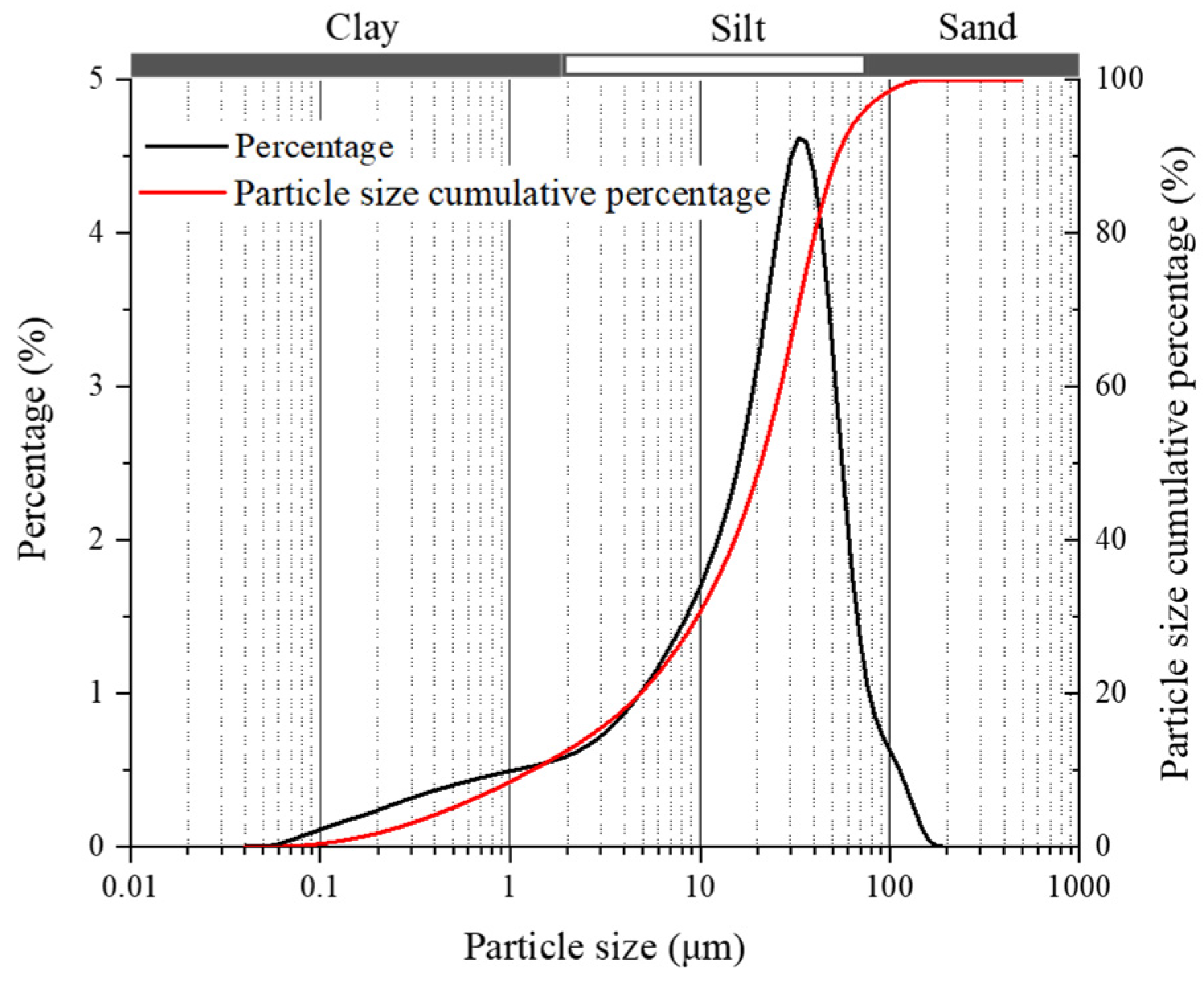 Sustainability 15 12401 g002 Sustainability 15 12401 g002
