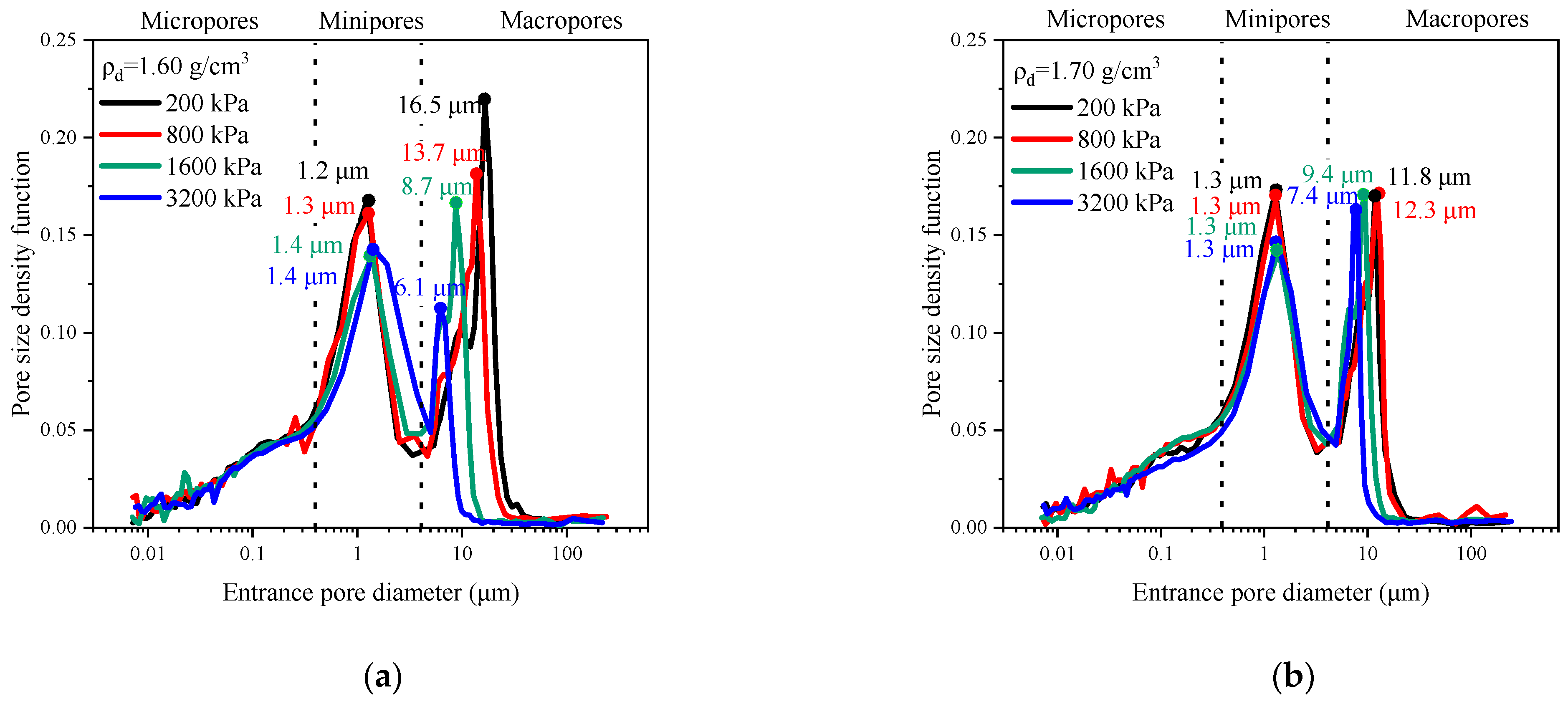Sustainability 15 12401 g011 Sustainability 15 12401 g011