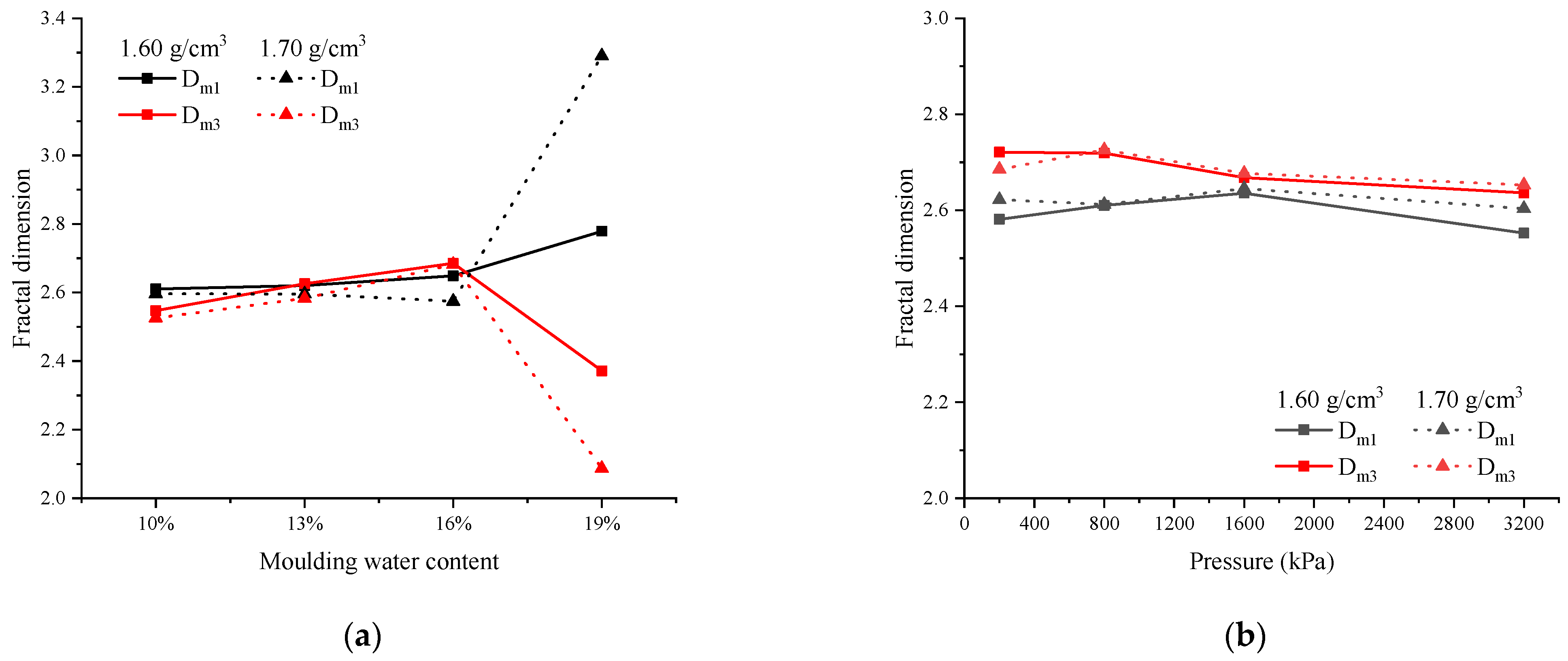 Sustainability 15 12401 g015 Sustainability 15 12401 g015
