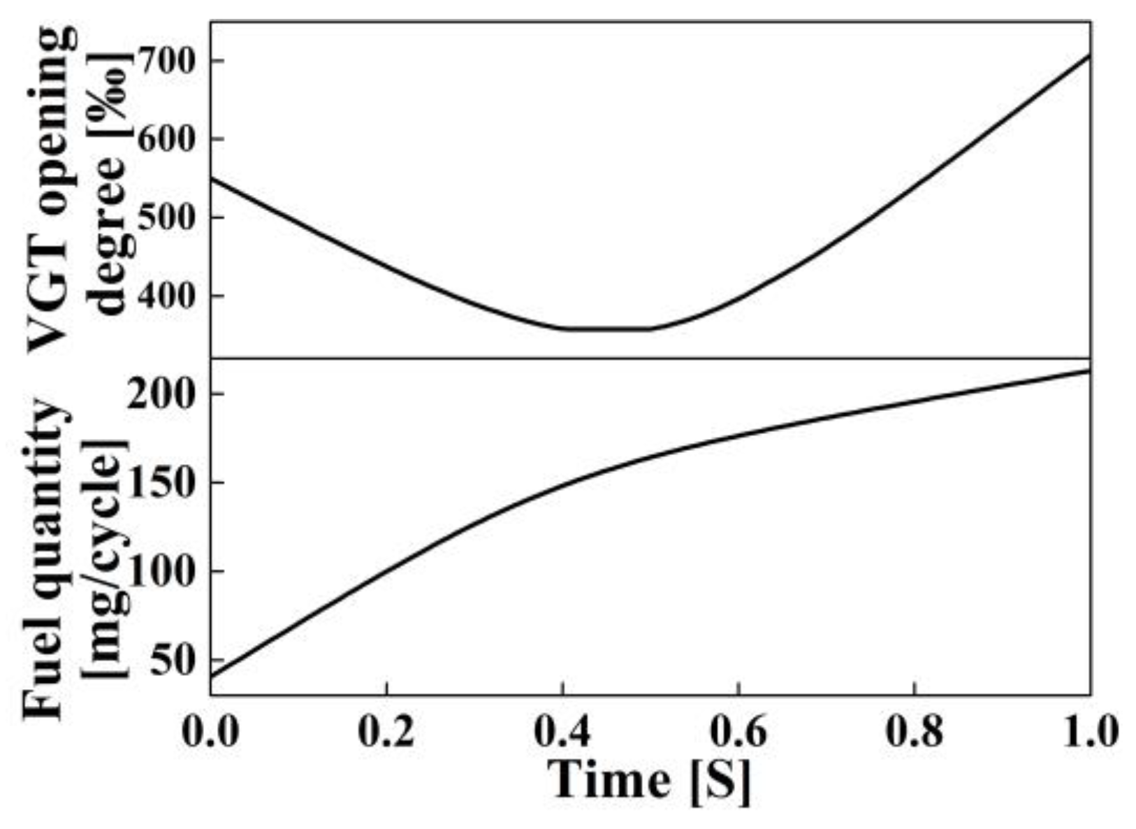 Sustainability 15 12403 g003