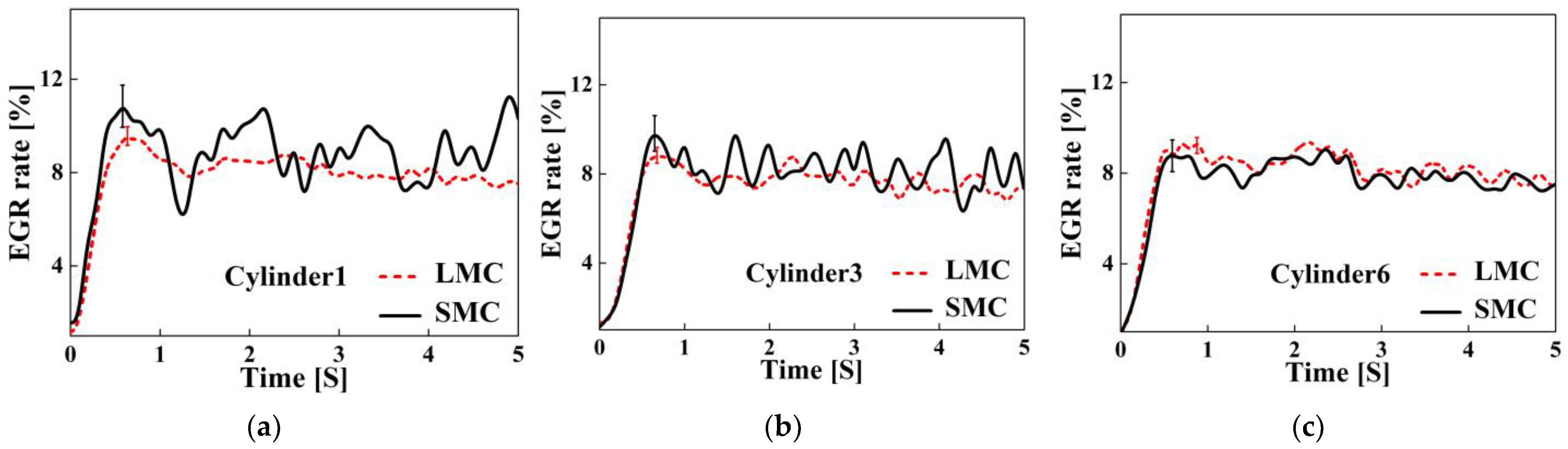 Sustainability 15 12403 g006