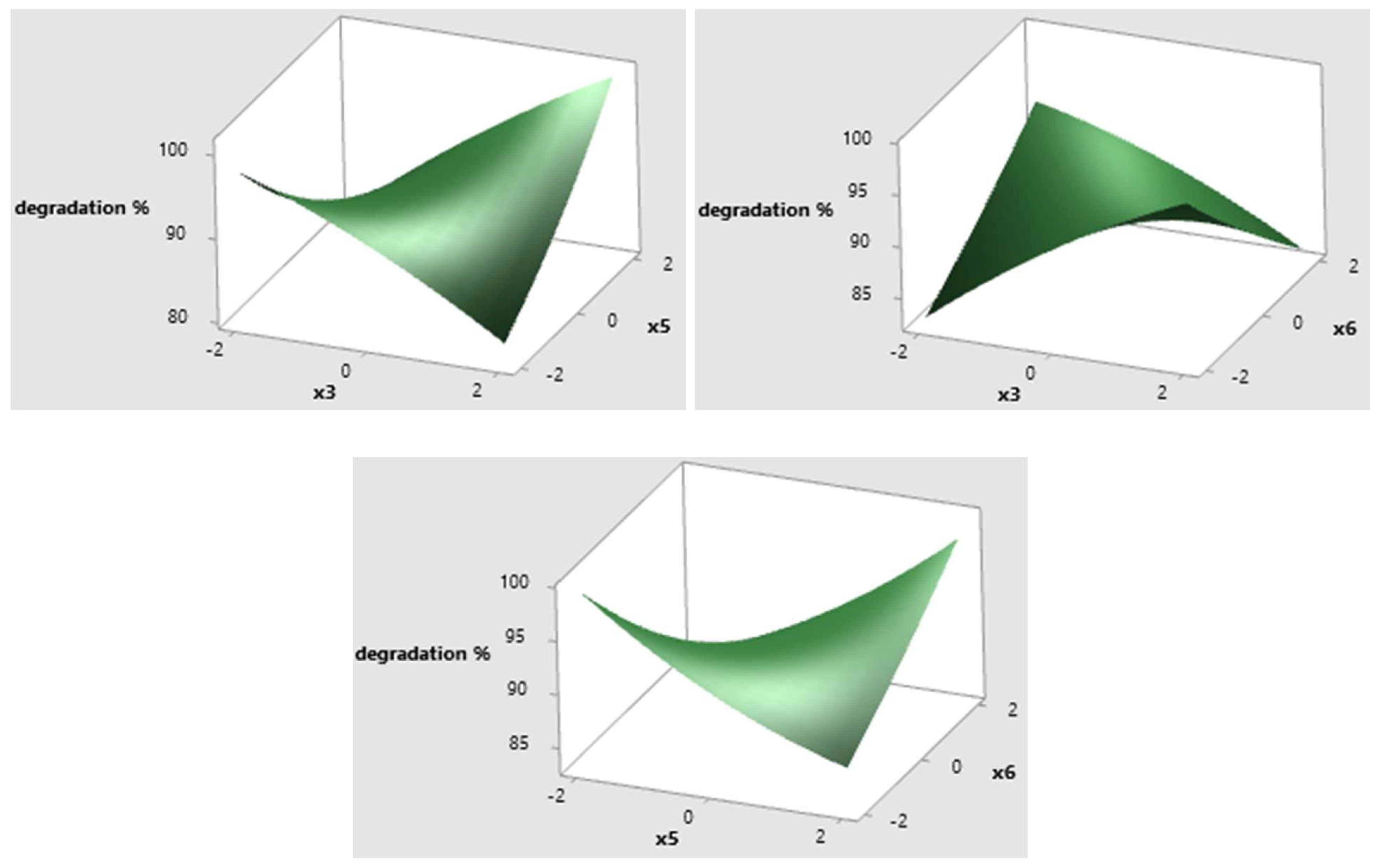 Sustainability 15 12405 g004b