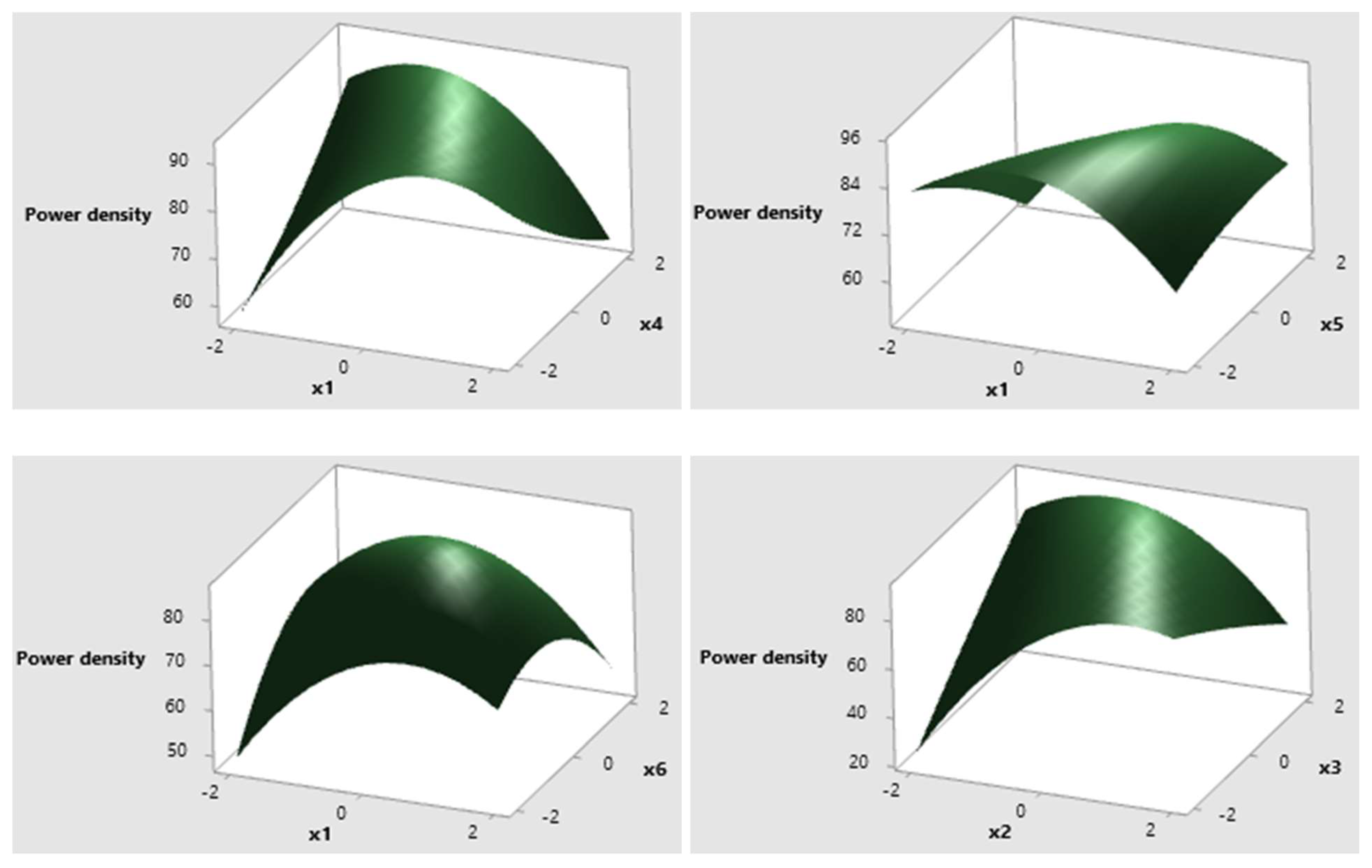 Sustainability 15 12405 g005a