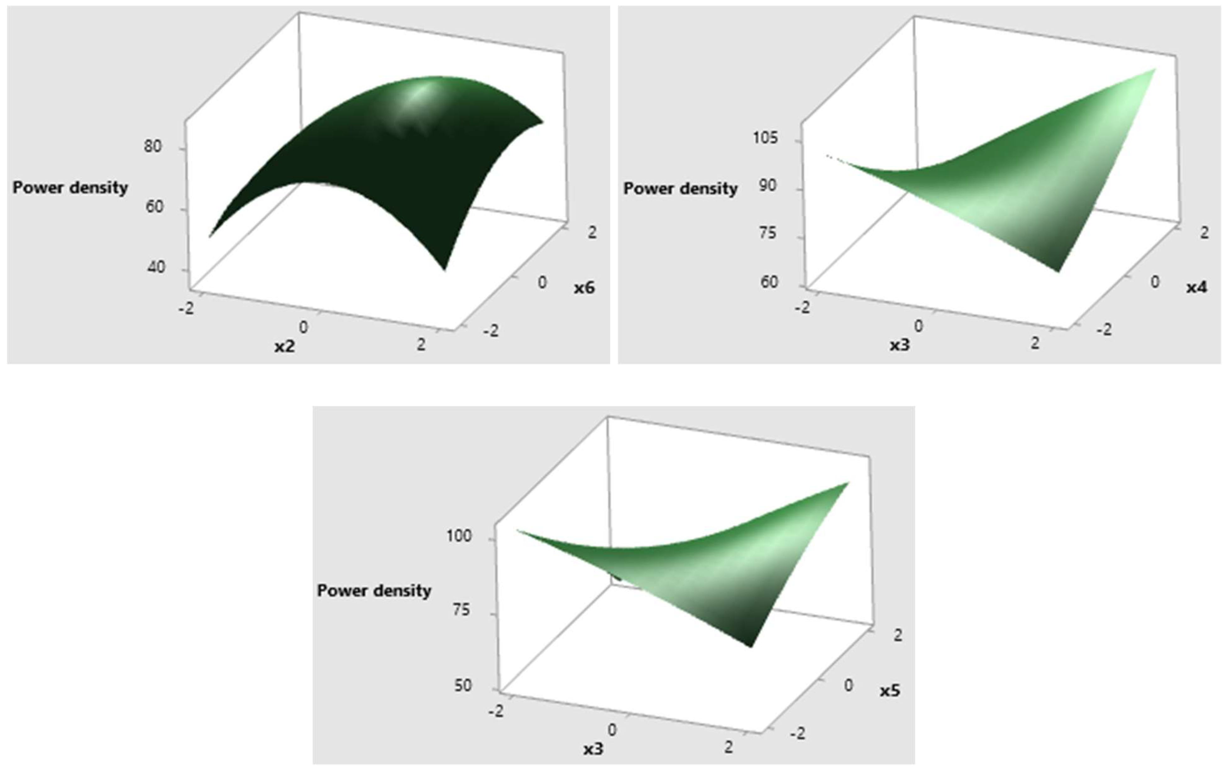 Sustainability 15 12405 g005b