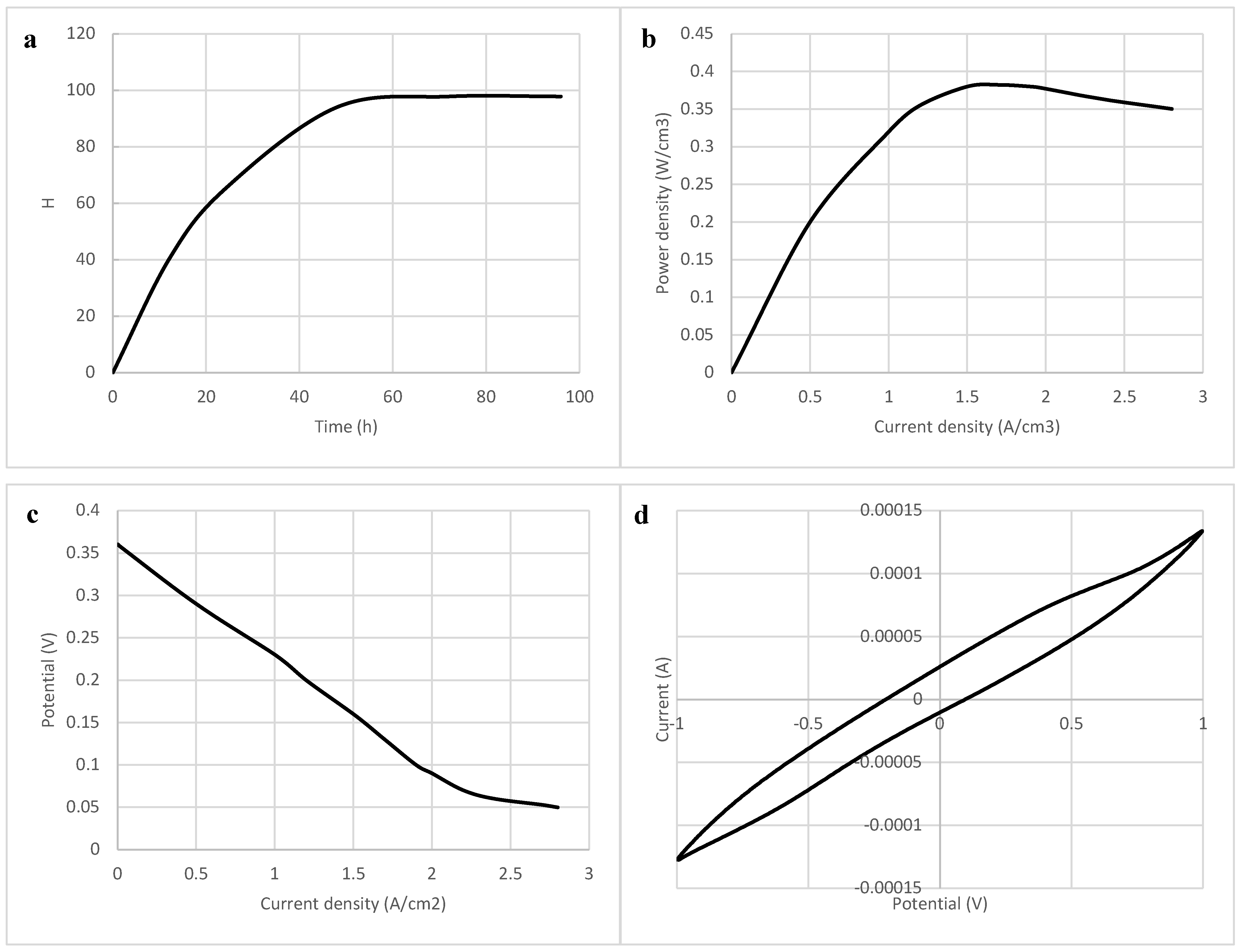 Sustainability 15 12405 g006