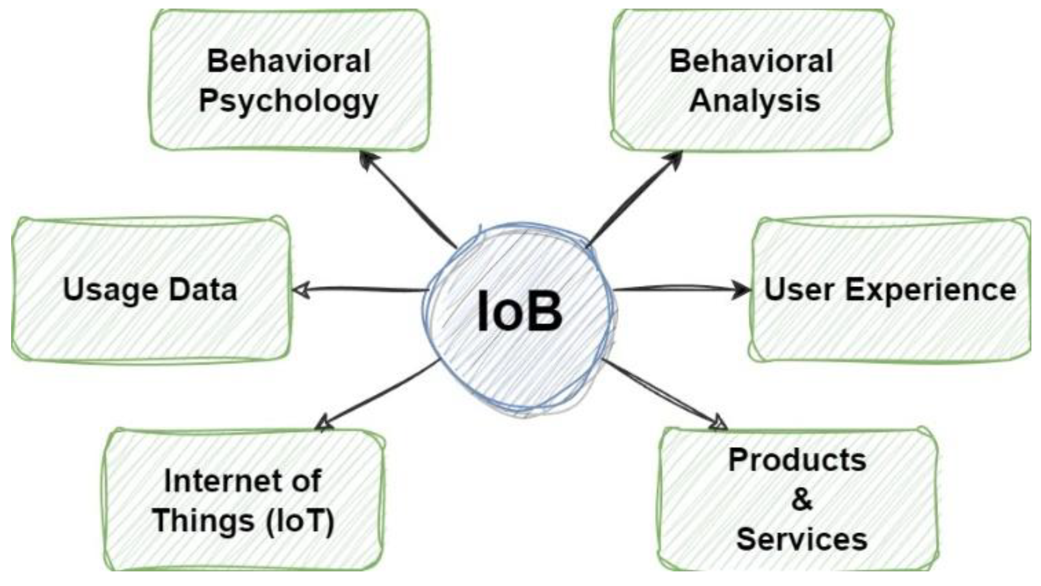 Short] Essay on Internet Games  Online Games 250 Words - Study-Phi