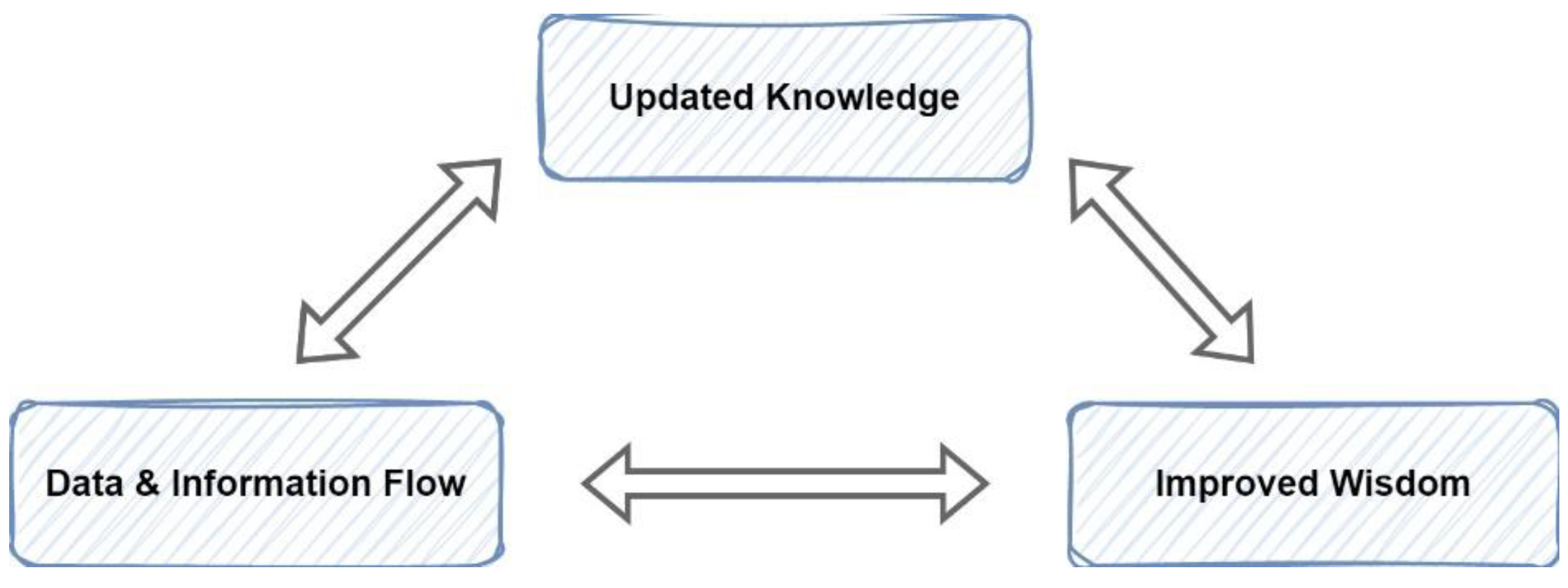 Sustainability 15 12406 g002