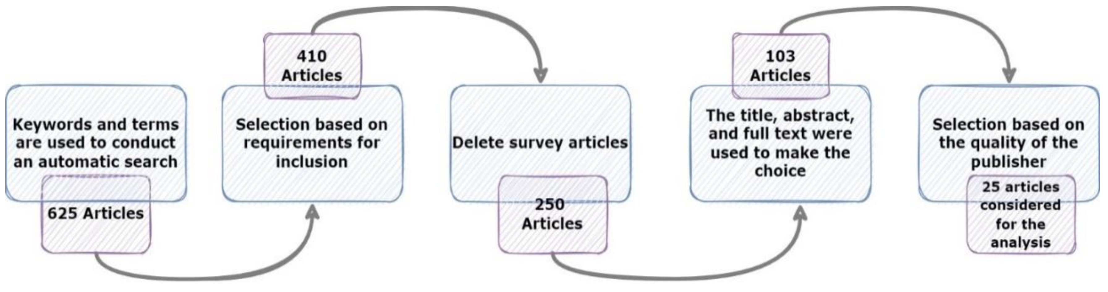 Sustainability 15 12406 g004