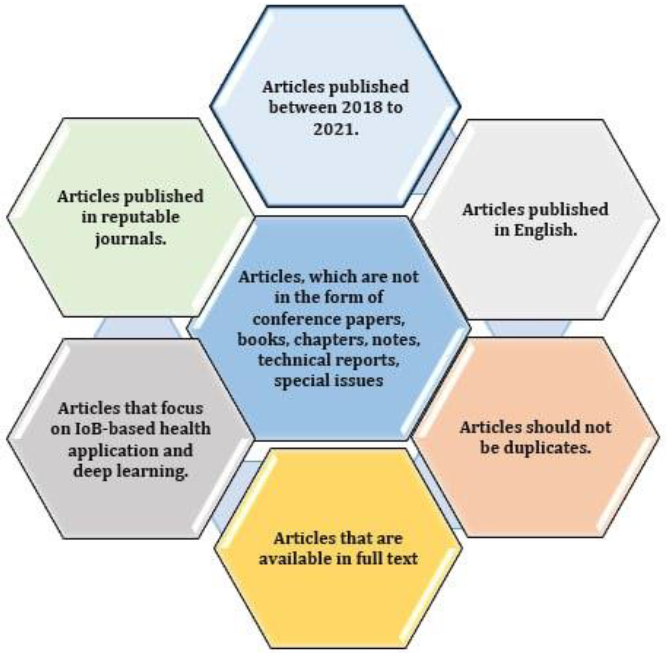 Sustainability 15 12406 g005