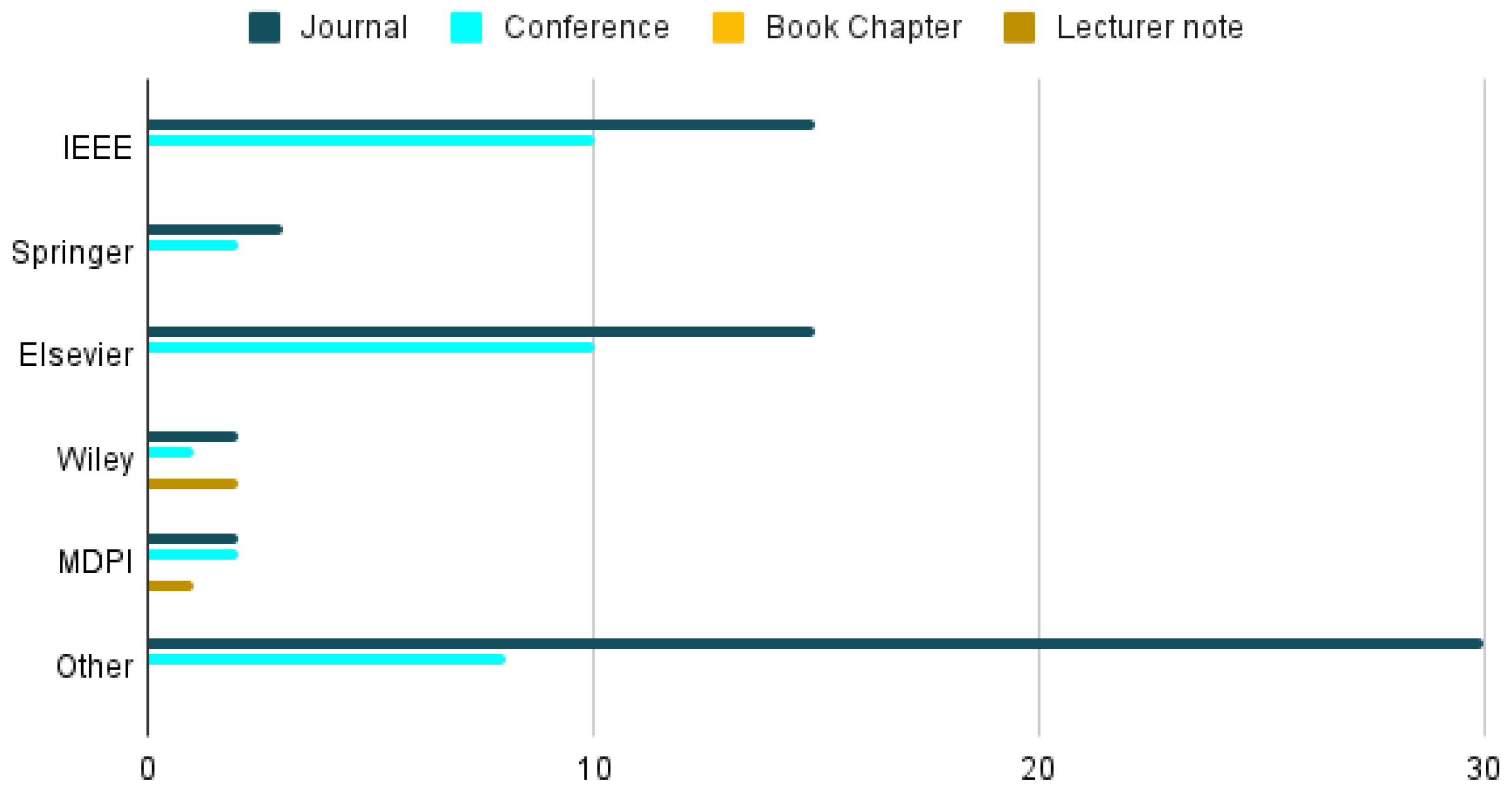 Sustainability 15 12406 g007