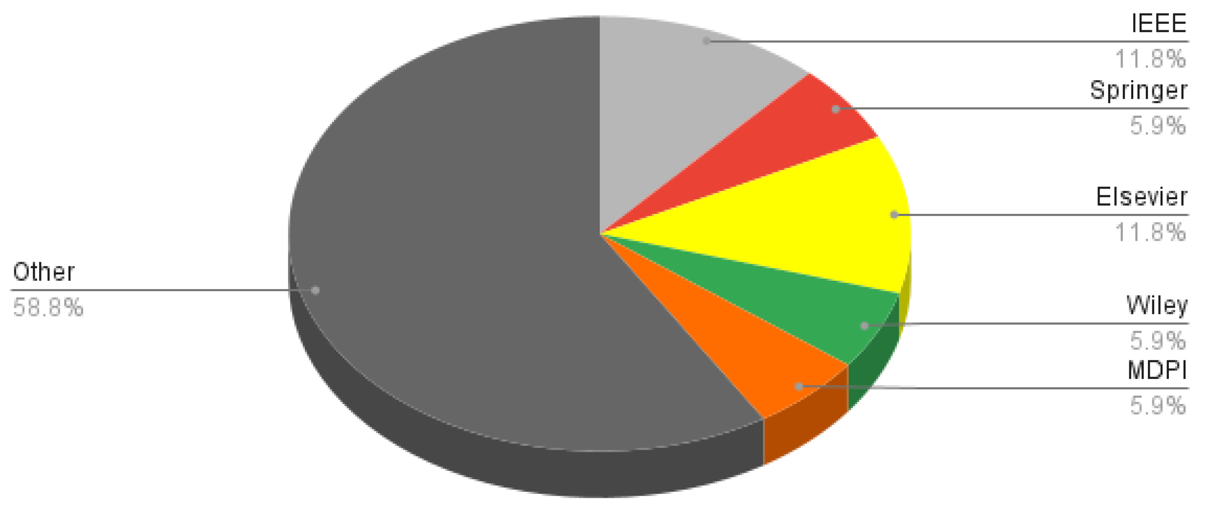 Sustainability 15 12406 g009