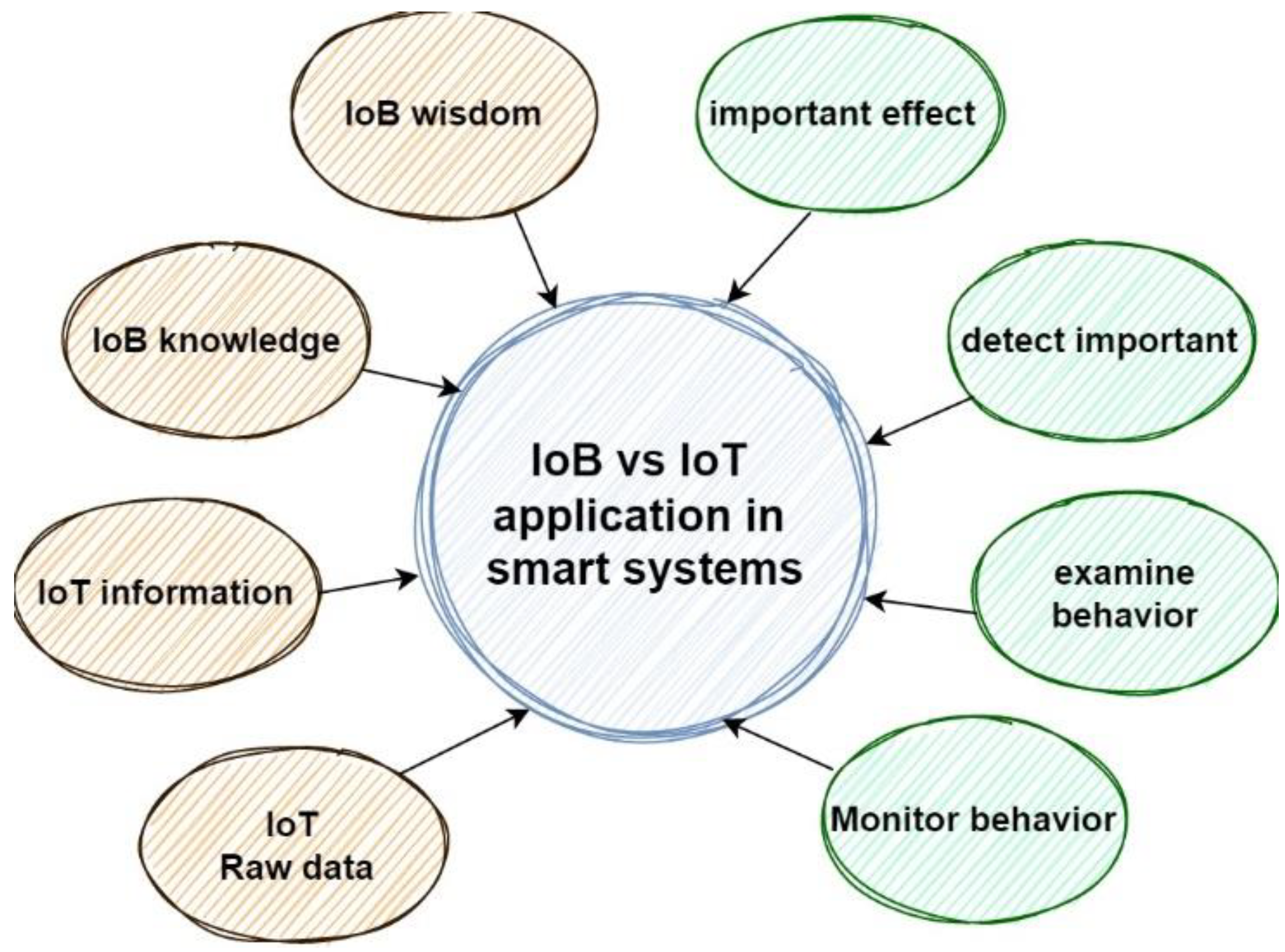 Sustainability 15 12406 g015