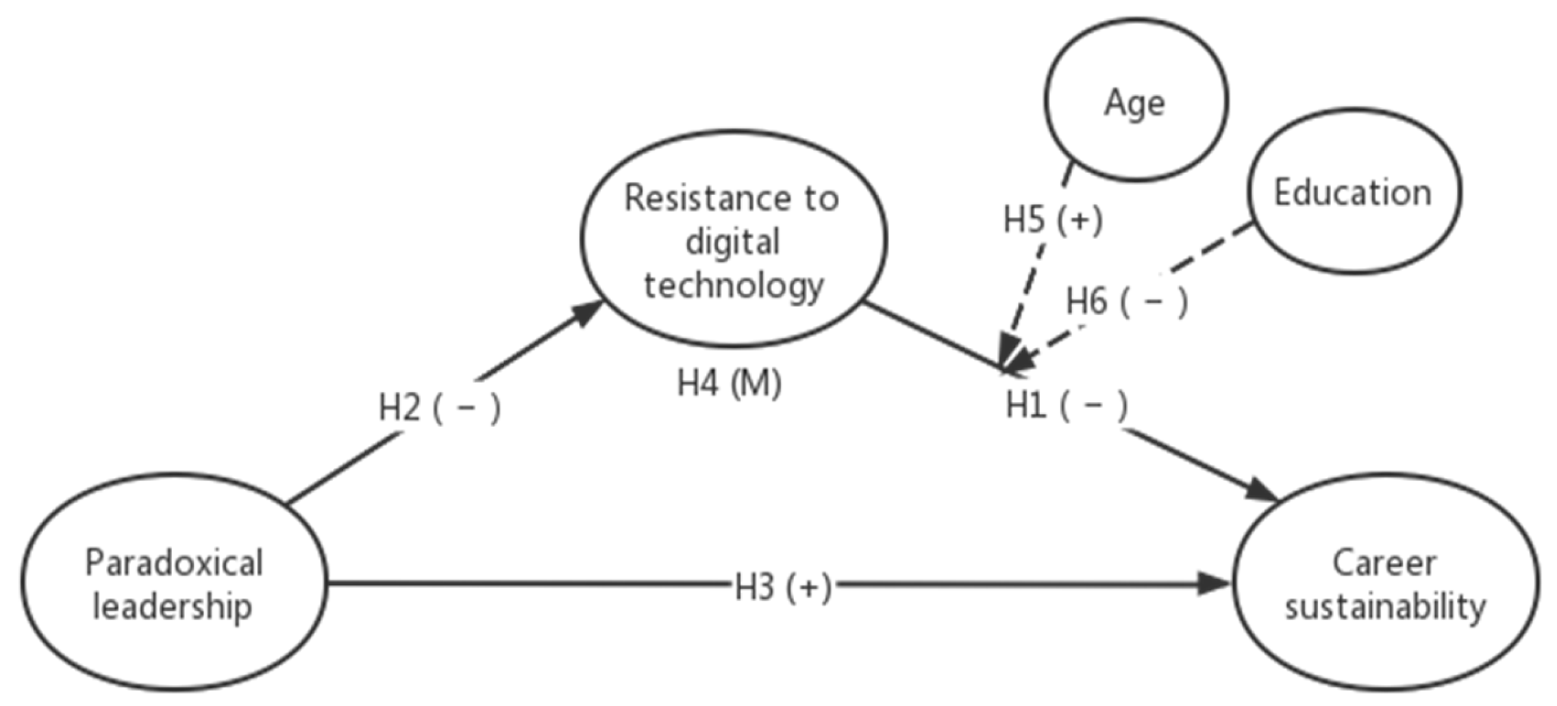 Sustainability 15 12407 g001
