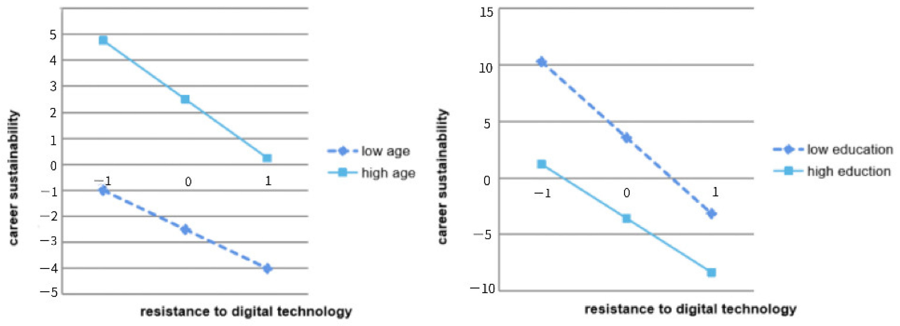 Sustainability 15 12407 g003