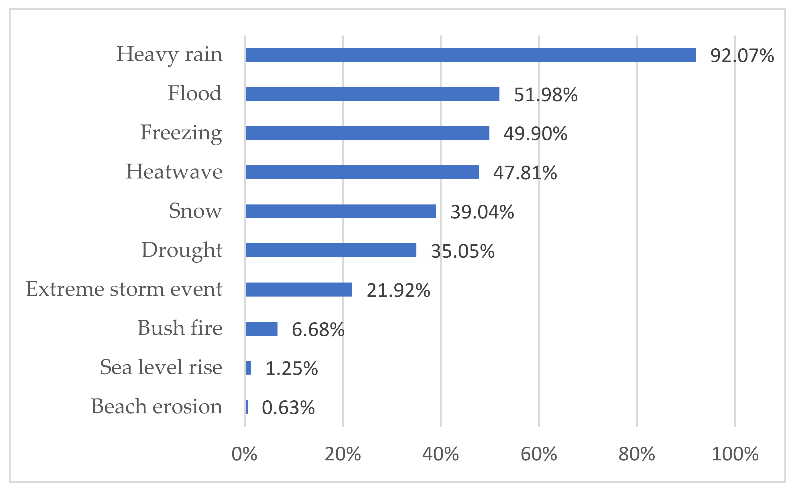 Sustainability 15 12408 g002