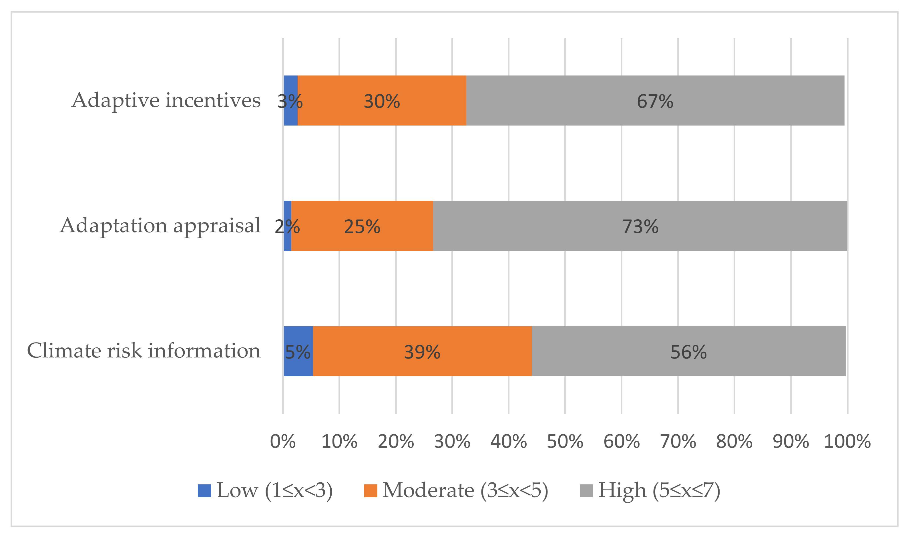 Sustainability 15 12408 g004