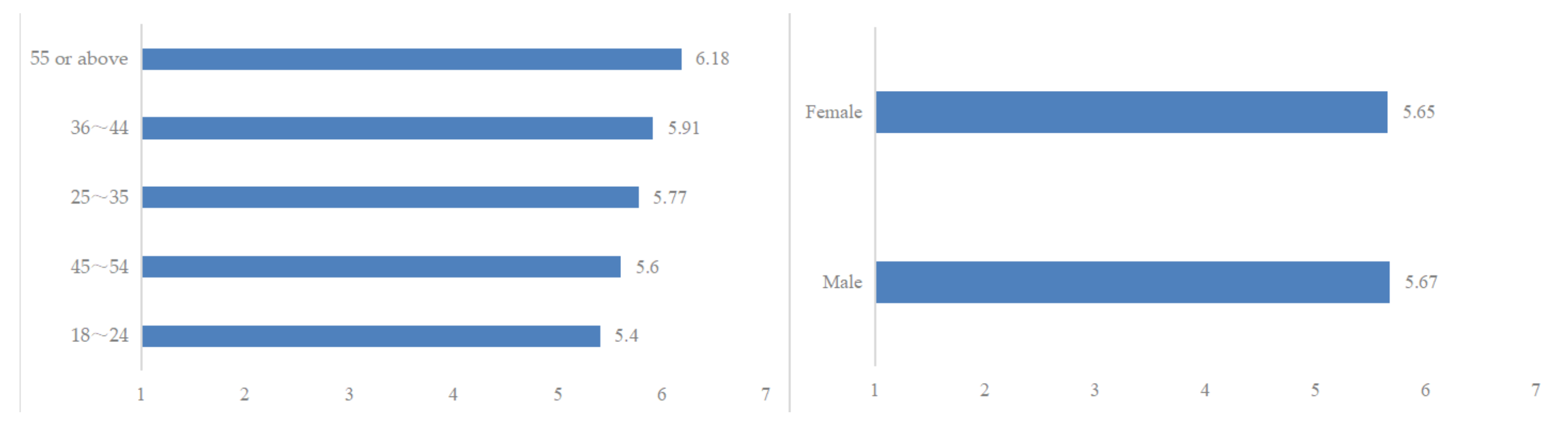 Sustainability 15 12408 g005
